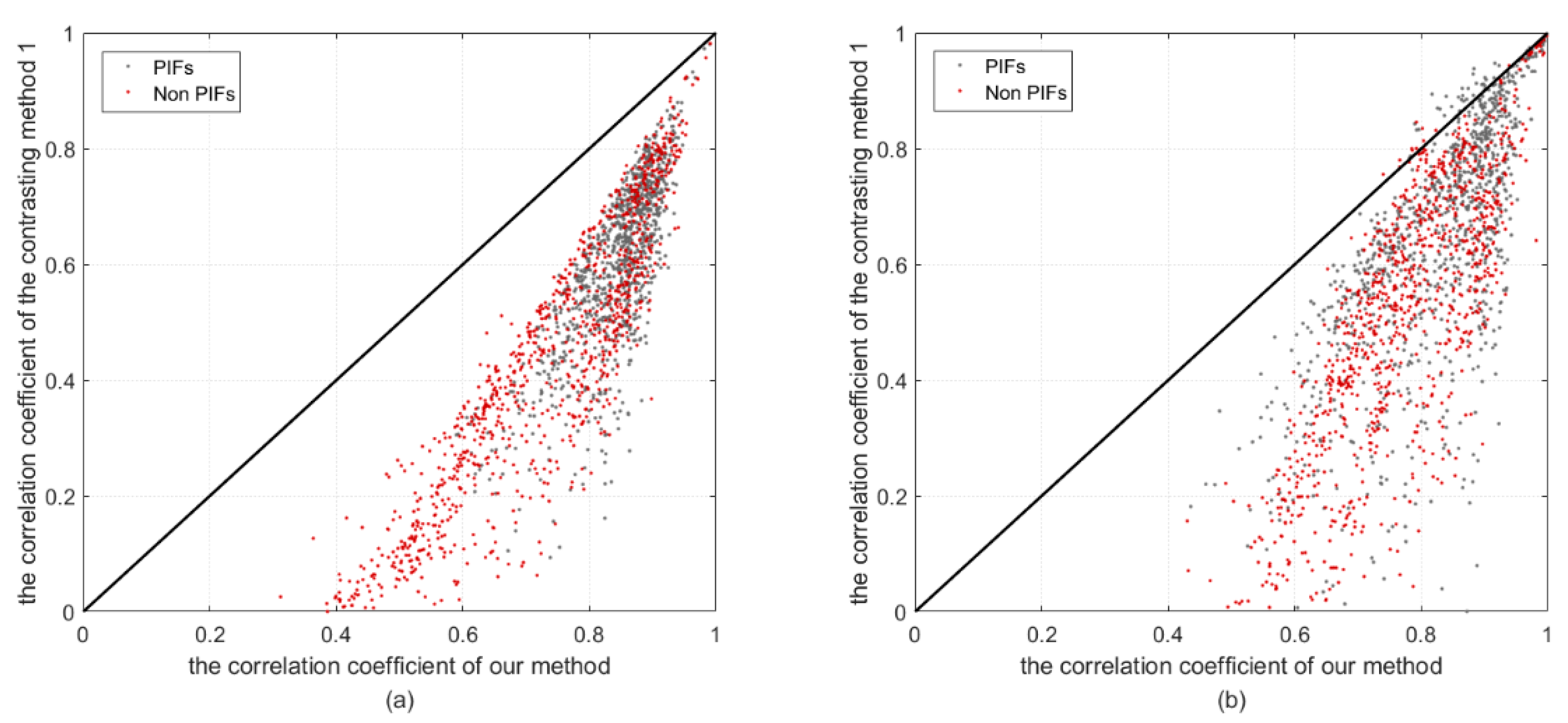 Sensors 18 04505 g011