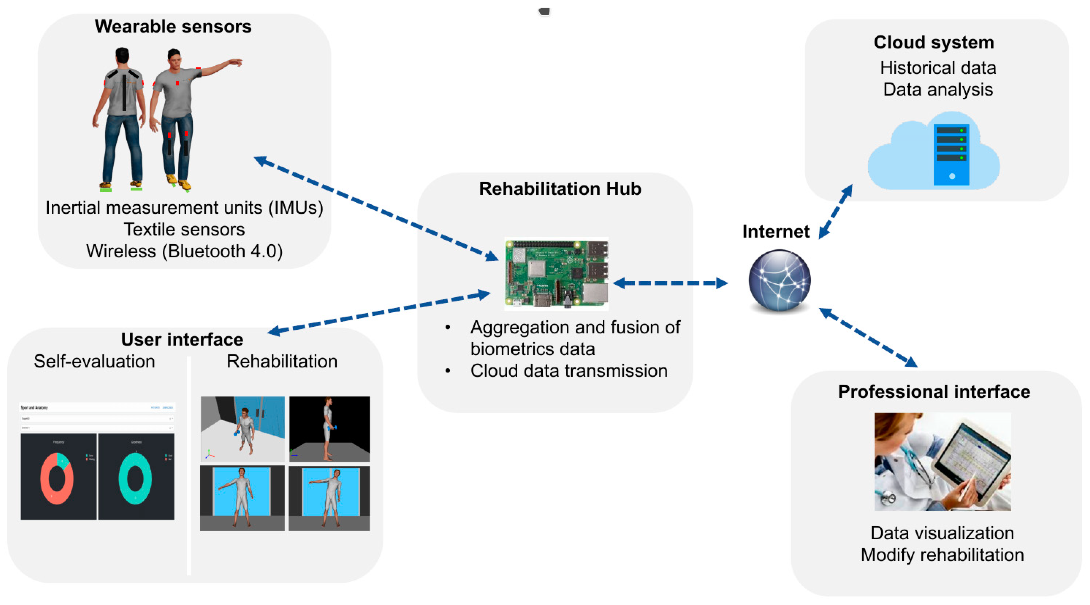 Sensors 19 00002 g002