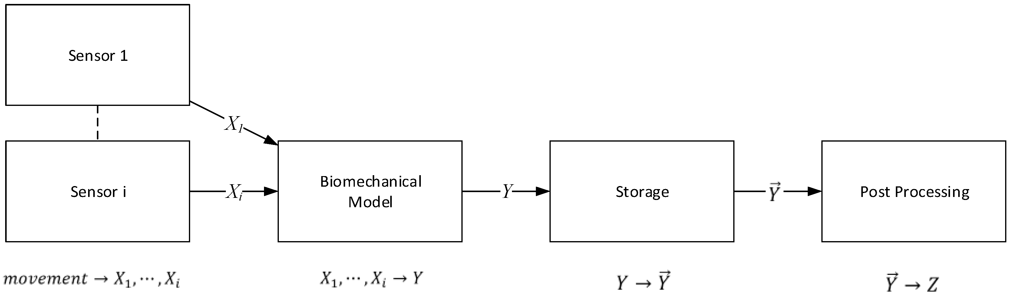 Sensors 19 00002 g003