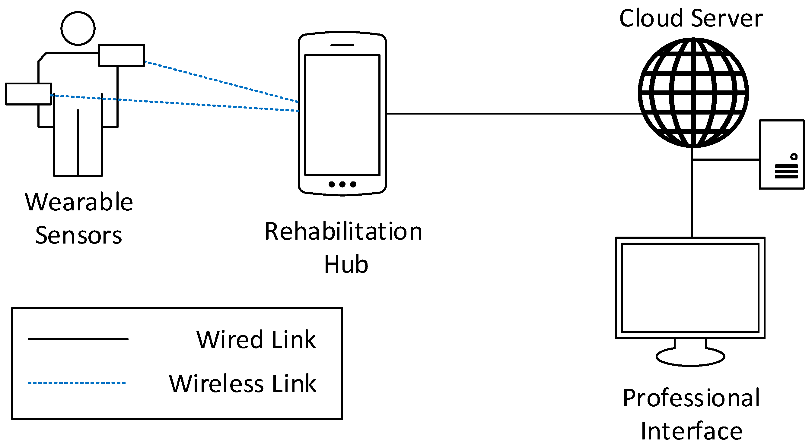 Sensors 19 00002 g004
