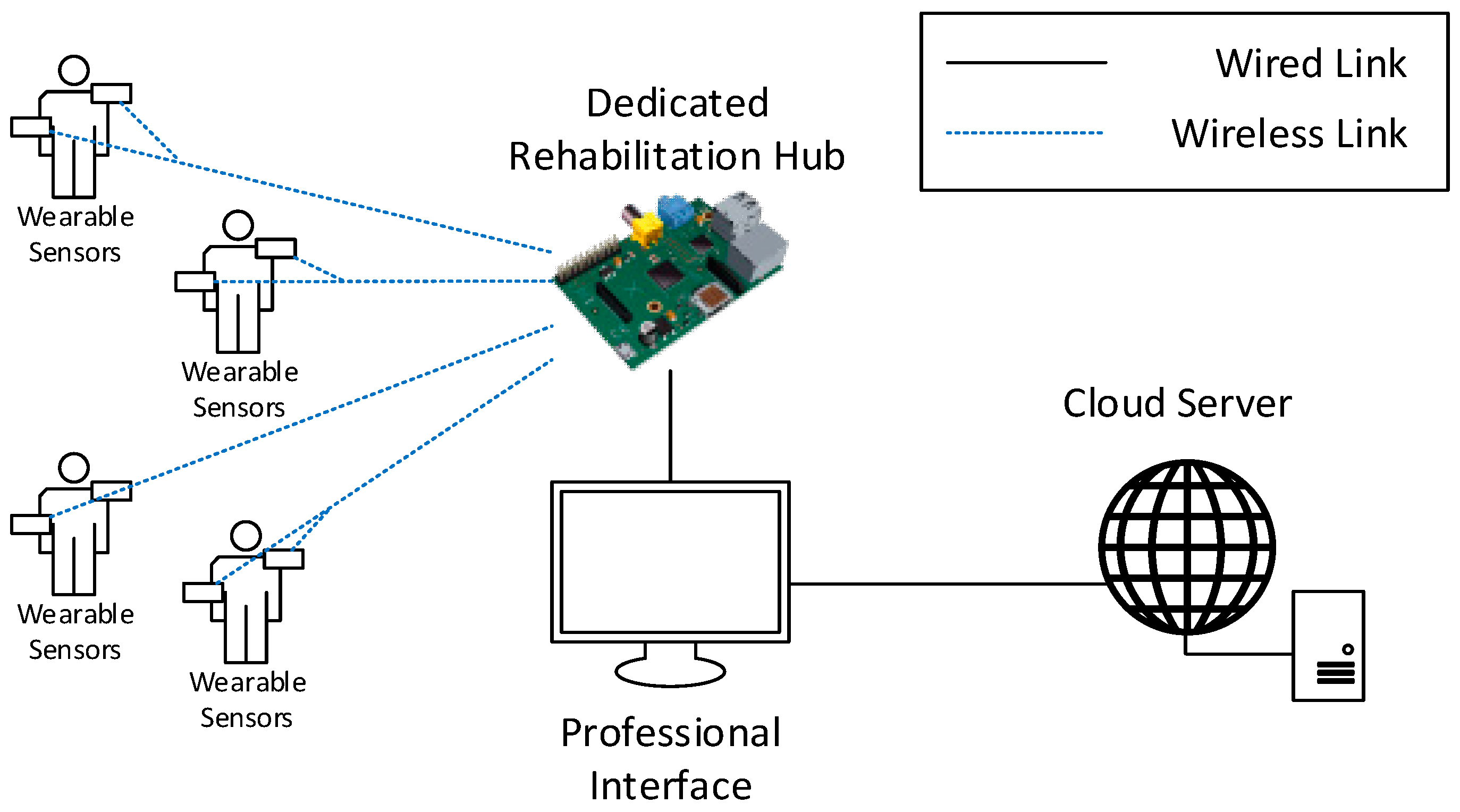 Sensors 19 00002 g005