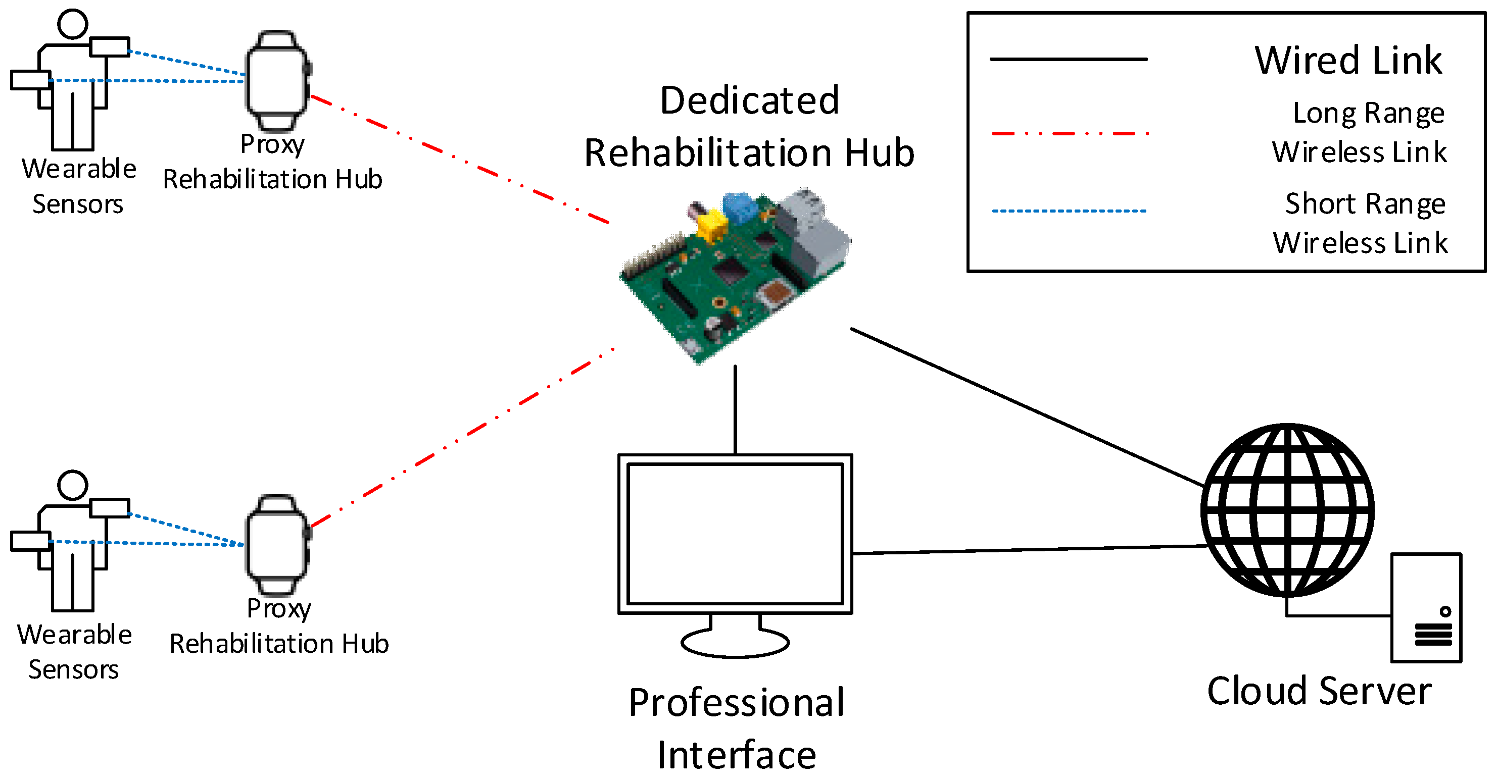 Sensors 19 00002 g006