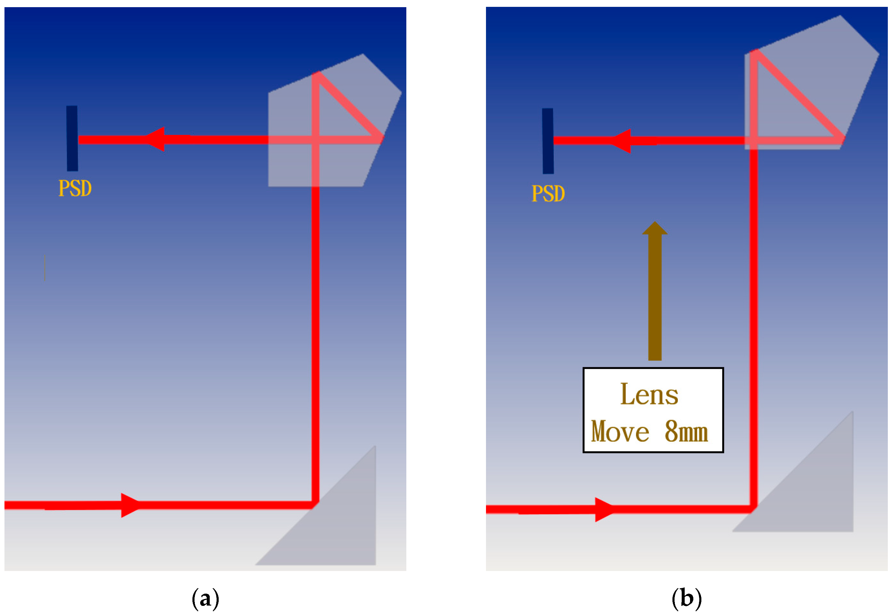 Sensors 19 00005 g002 Sensors 19 00005 g002