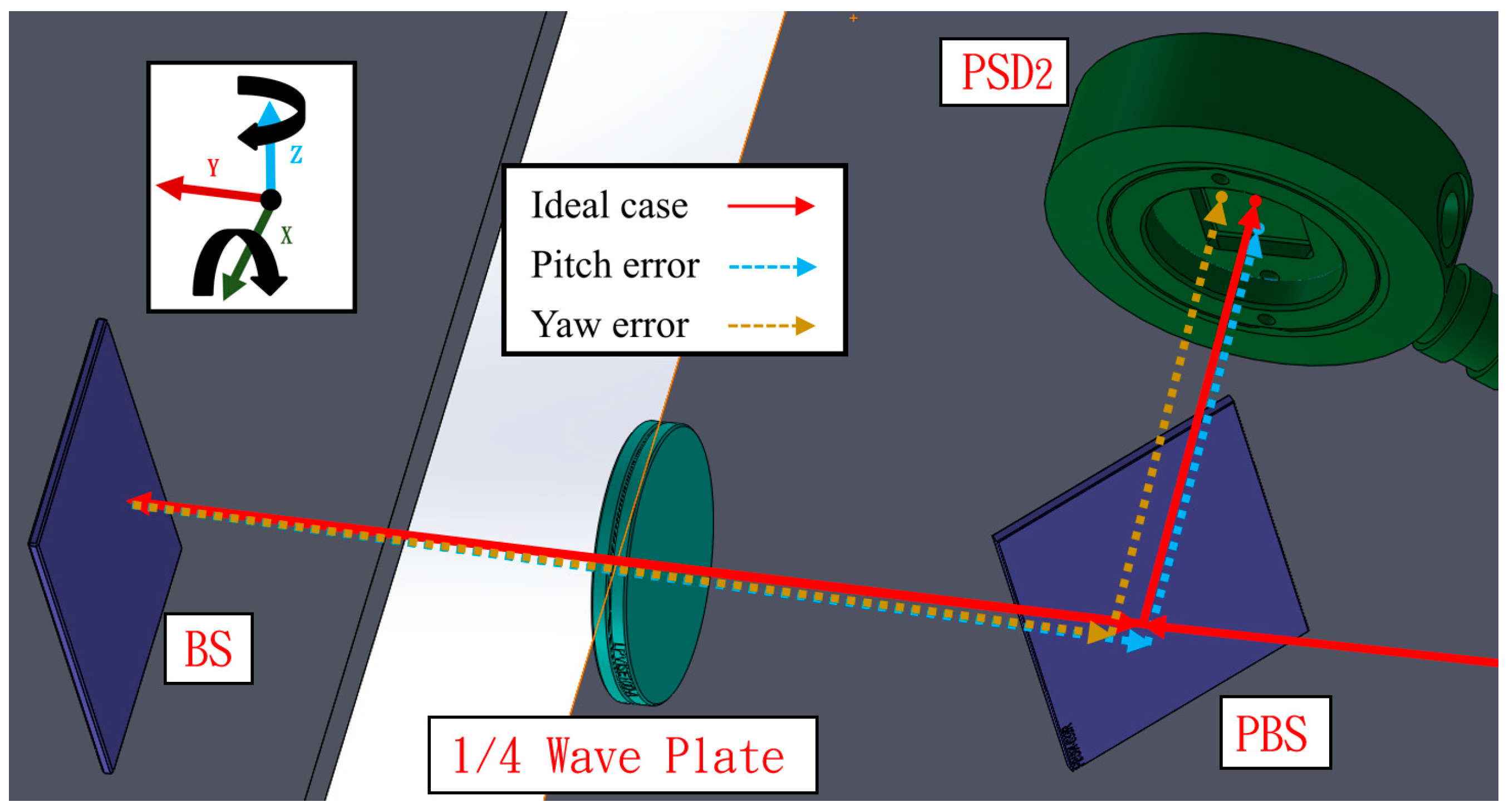 Sensors 19 00005 g004 Sensors 19 00005 g004