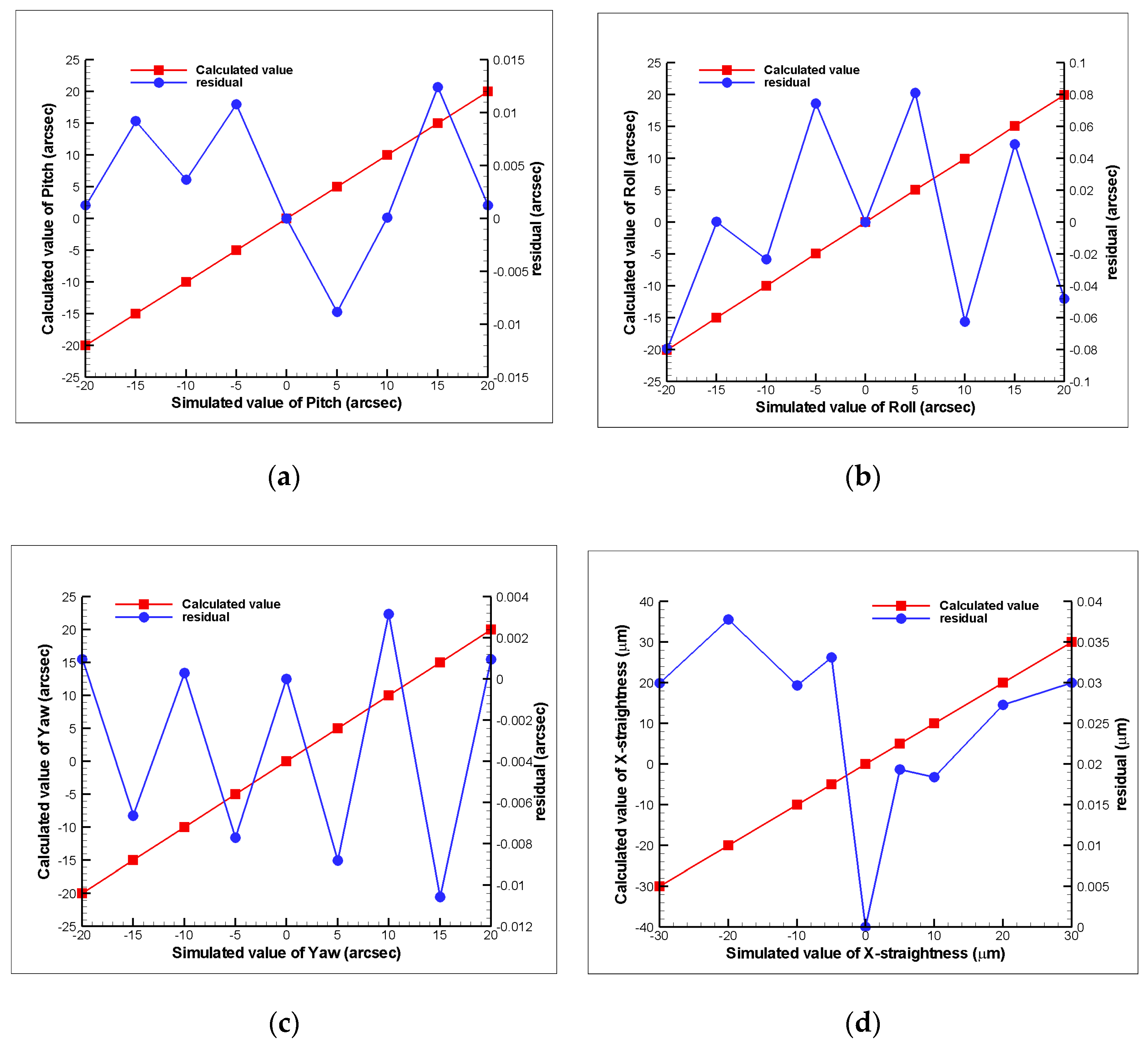 Sensors 19 00005 g009a Sensors 19 00005 g009a