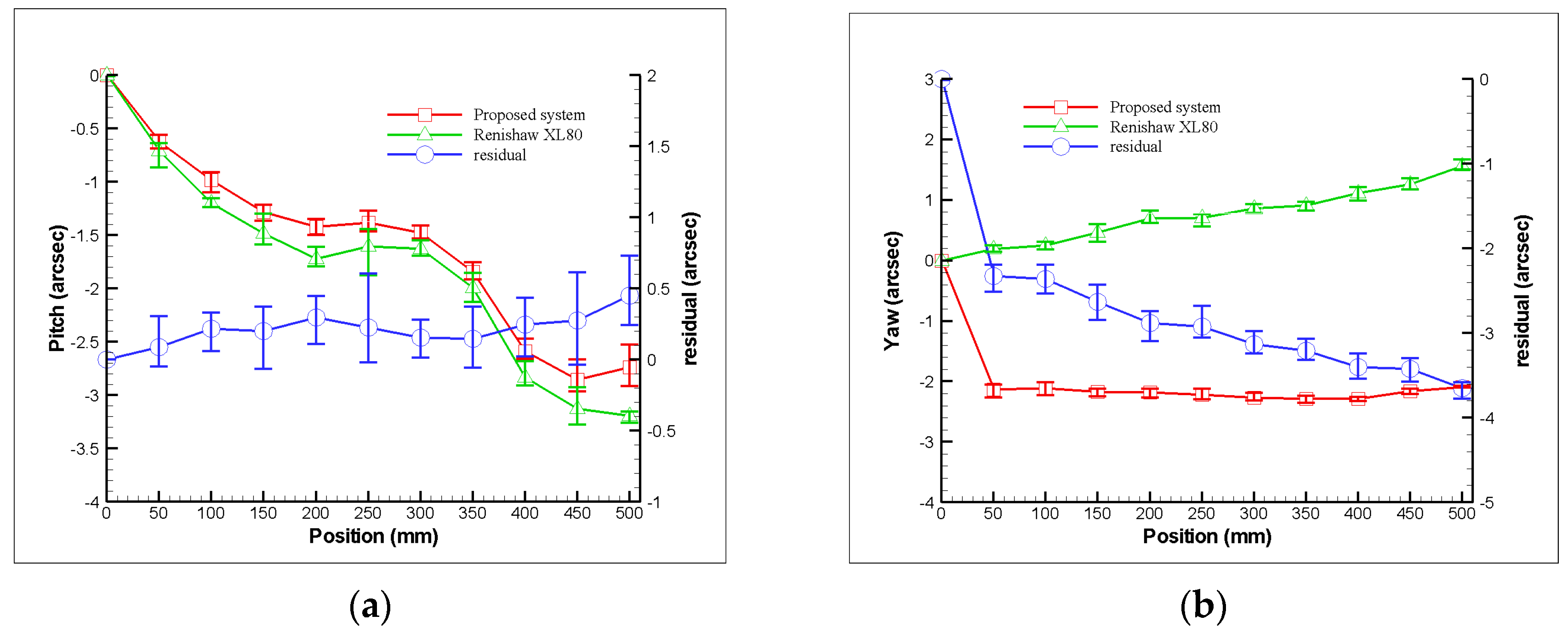 Sensors 19 00005 g012a Sensors 19 00005 g012a