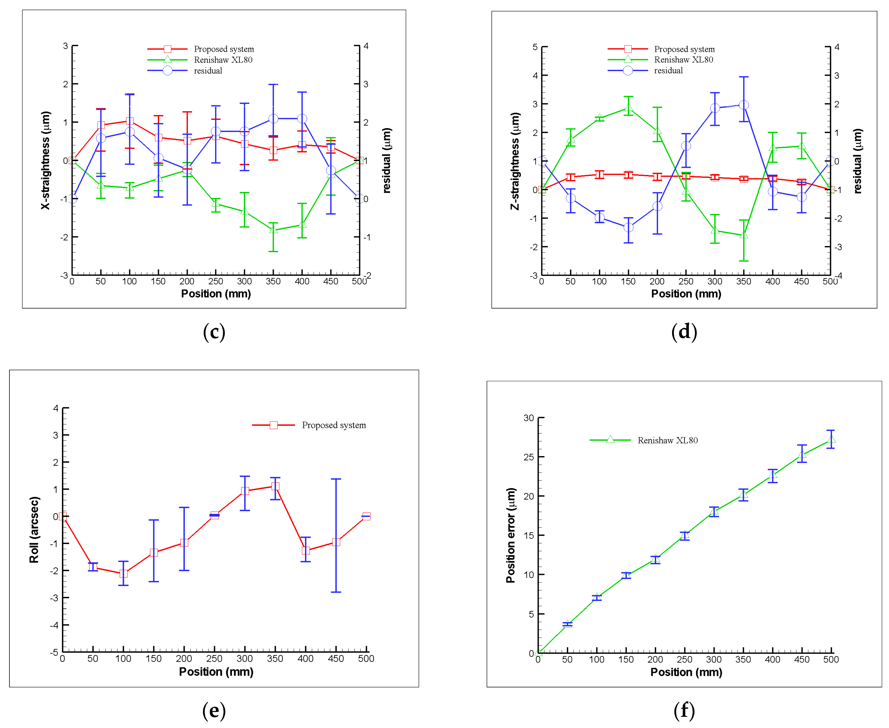 Sensors 19 00005 g012b Sensors 19 00005 g012b