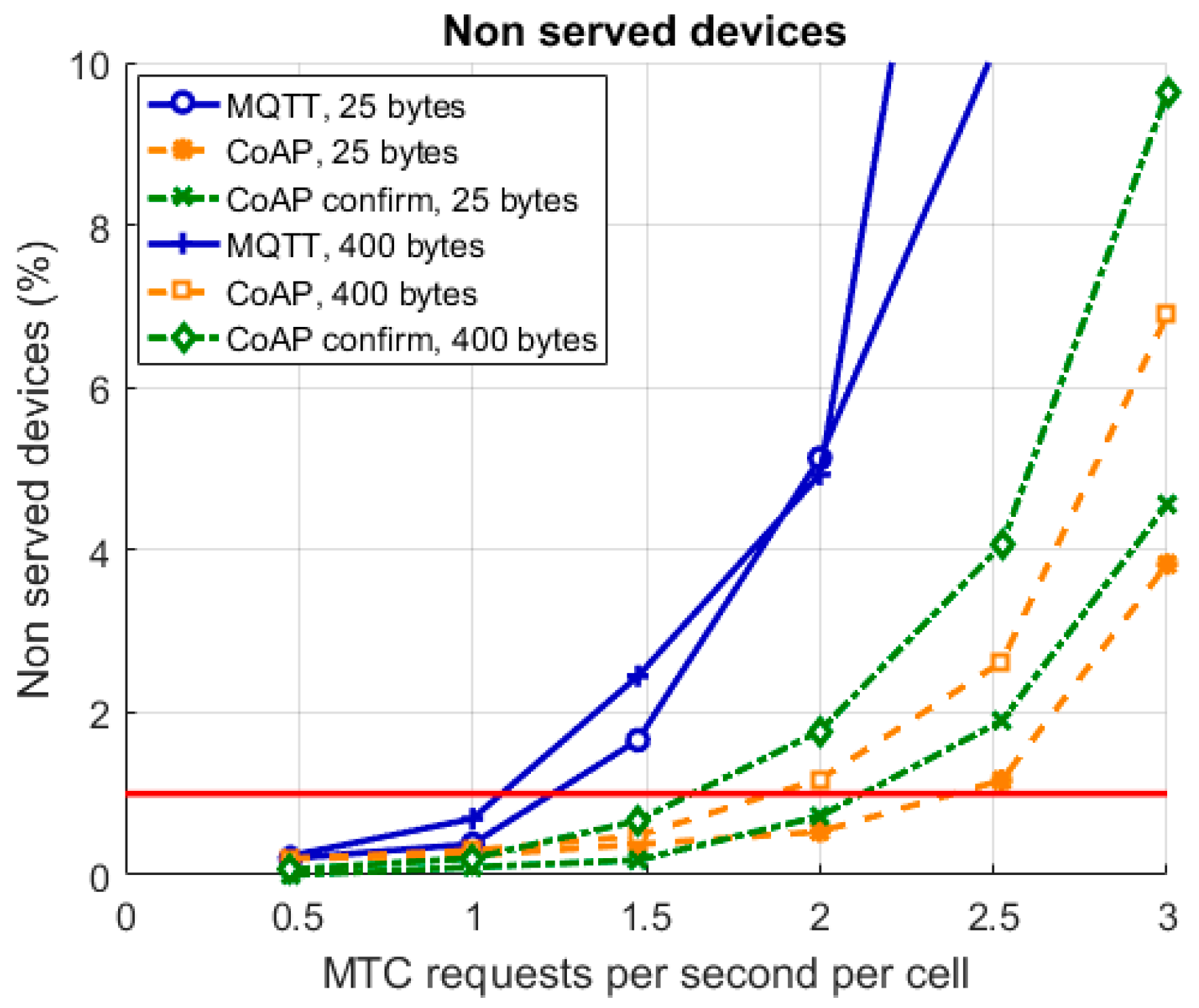 Sensors 19 00007 g003 Sensors 19 00007 g003
