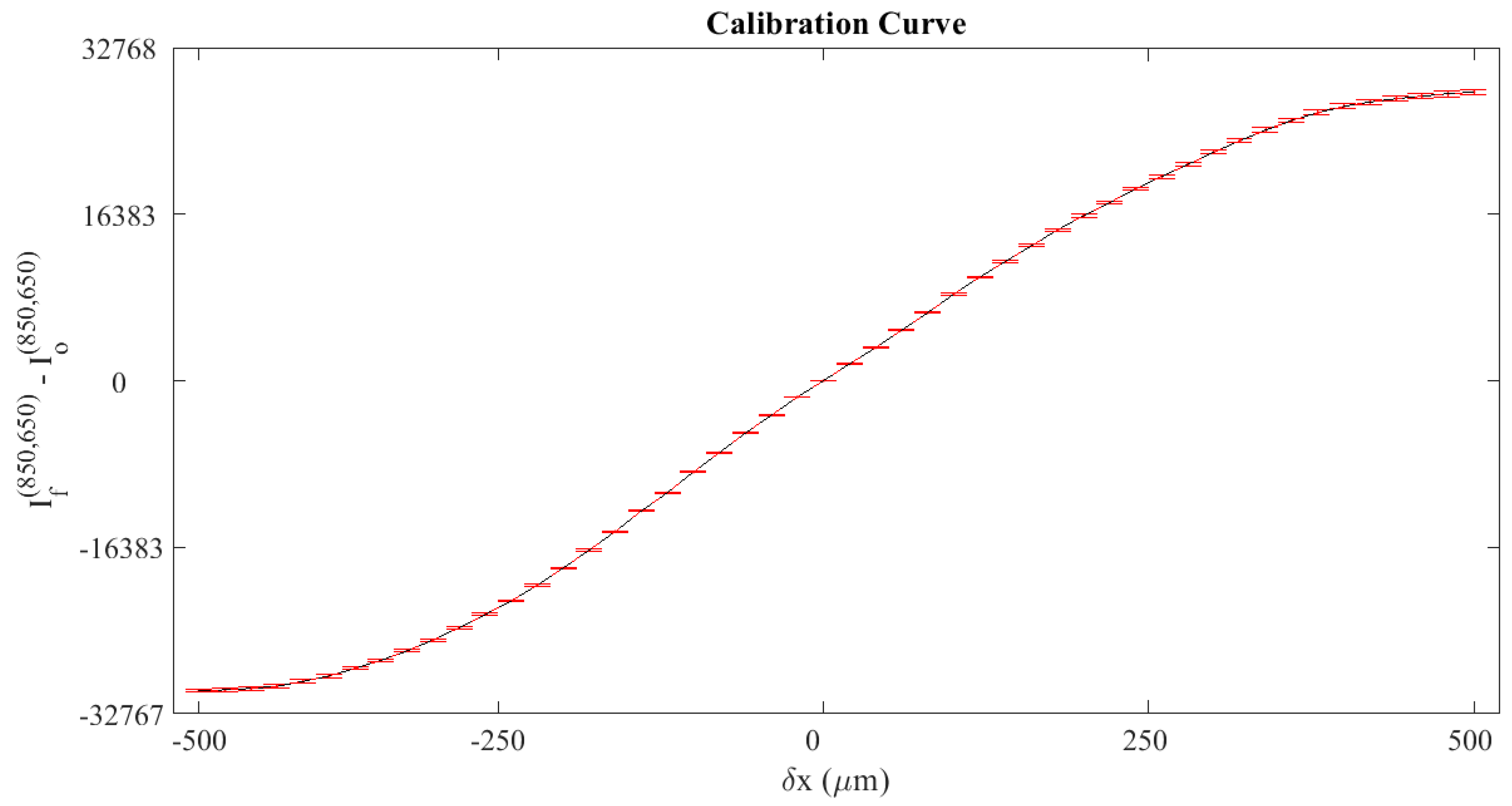 Sensors 19 00012 g004