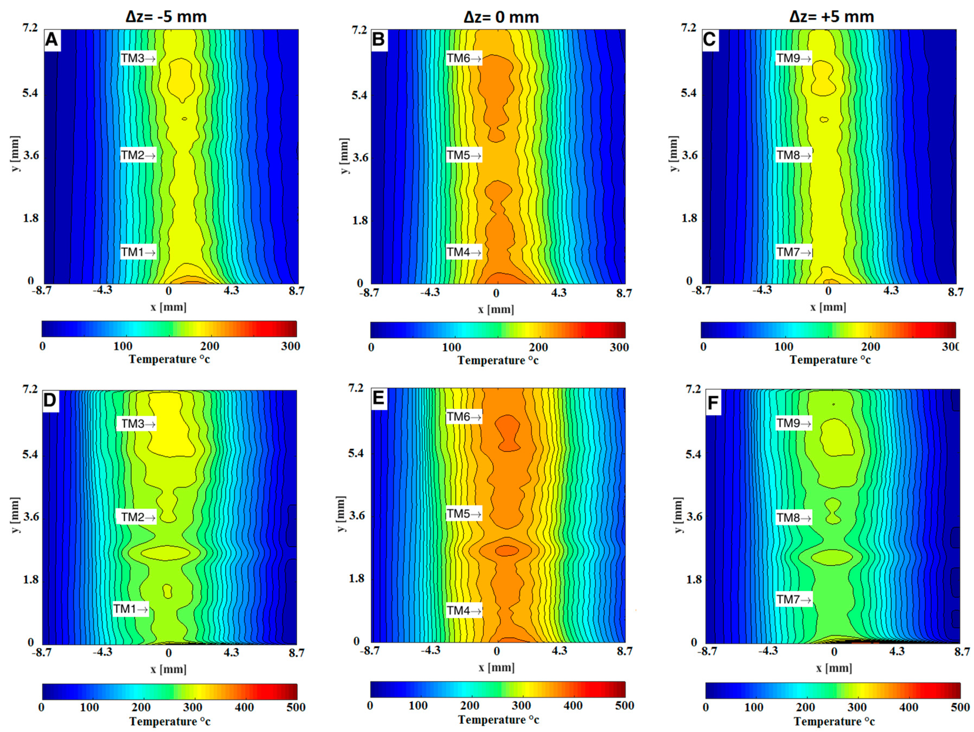 Sensors 19 00012 g009