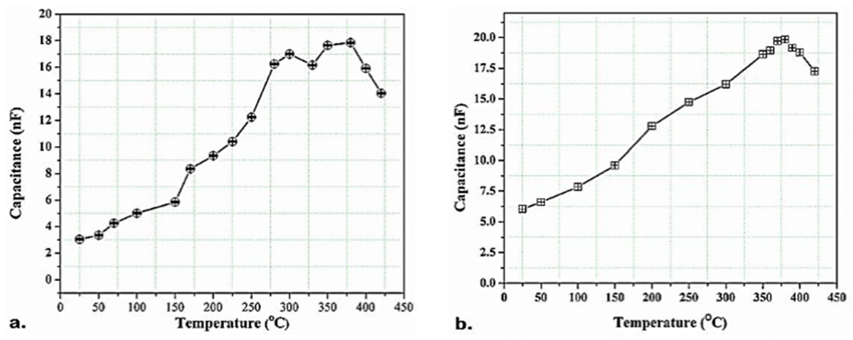 Sensors 19 00013 g008