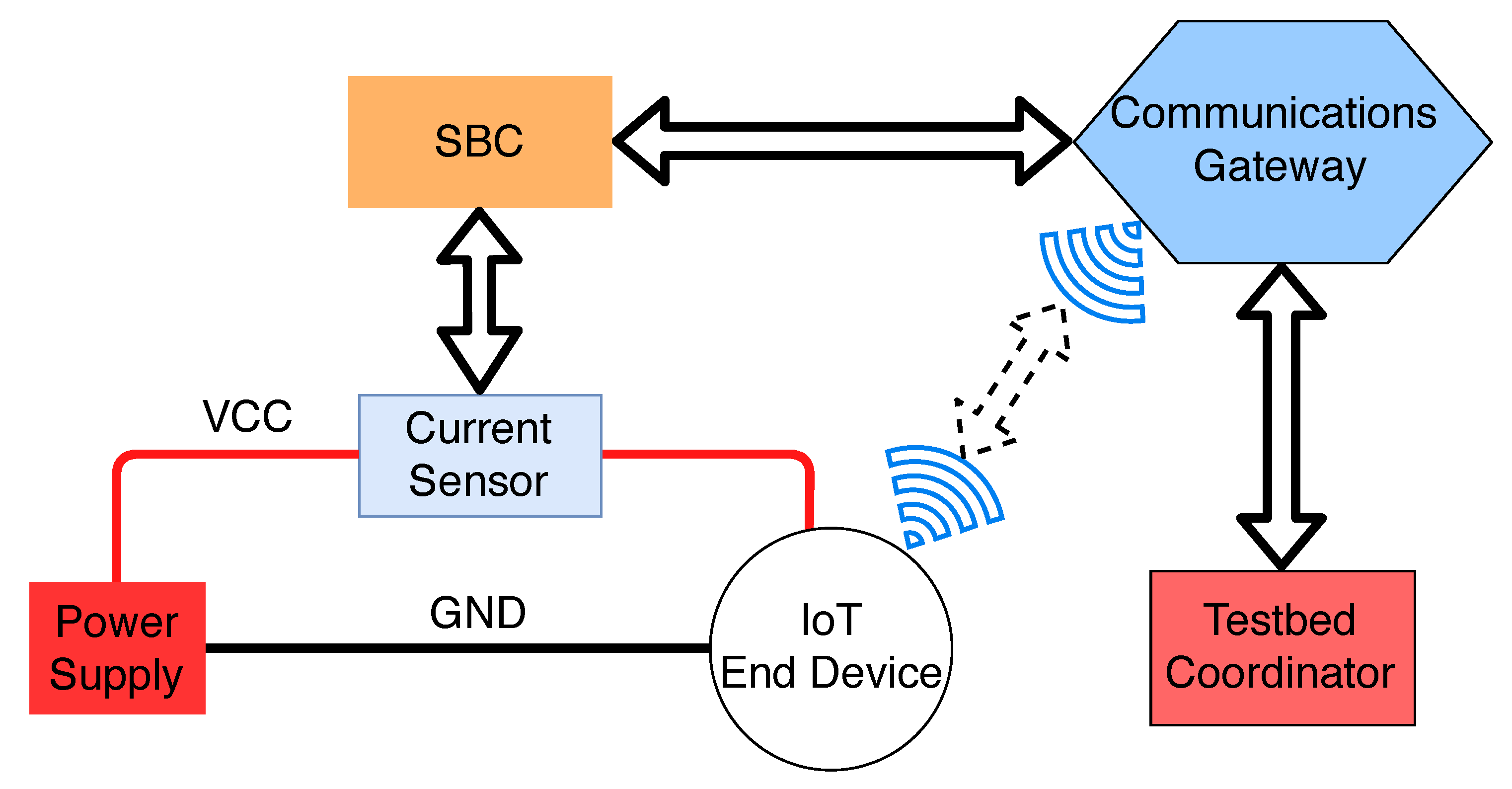 Sensors 19 00015 g002