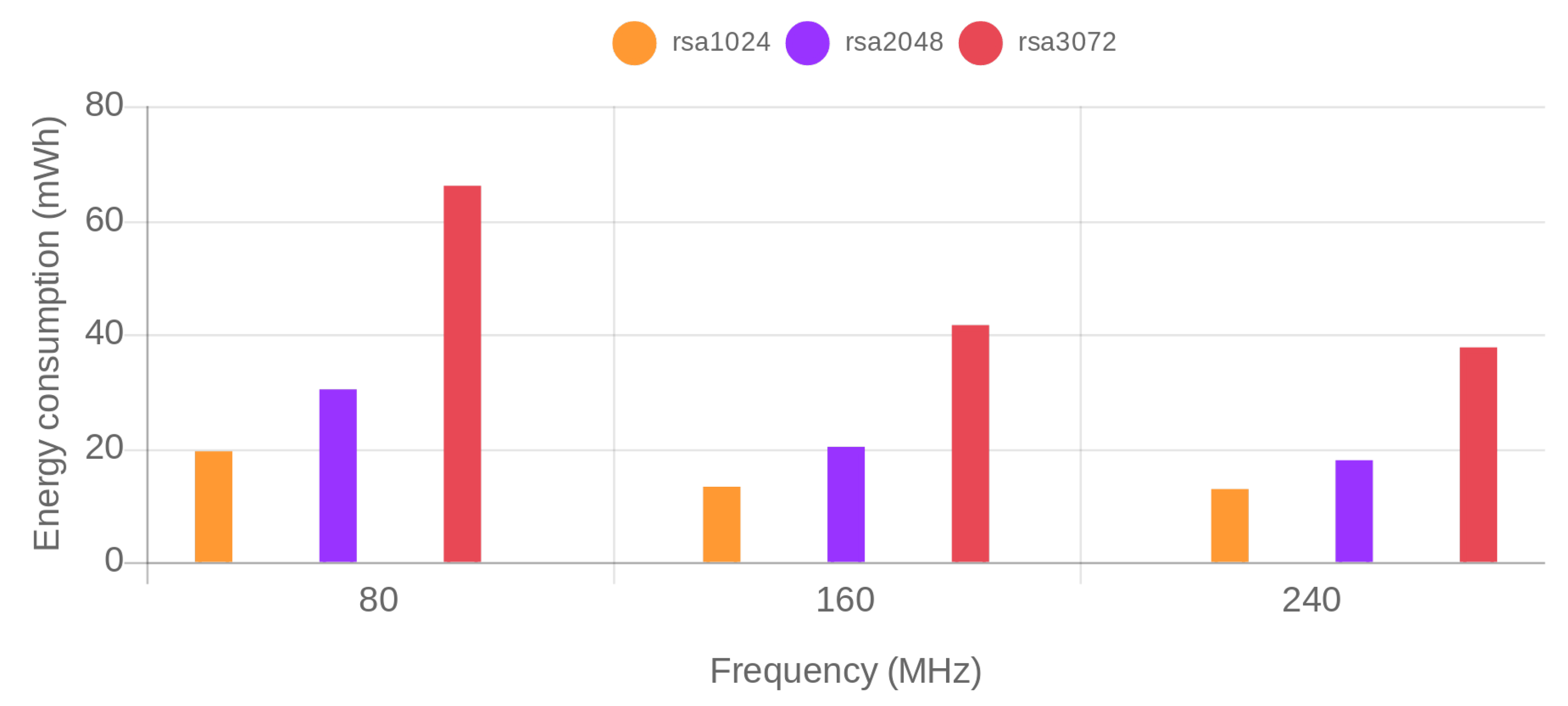 Sensors 19 00015 g004