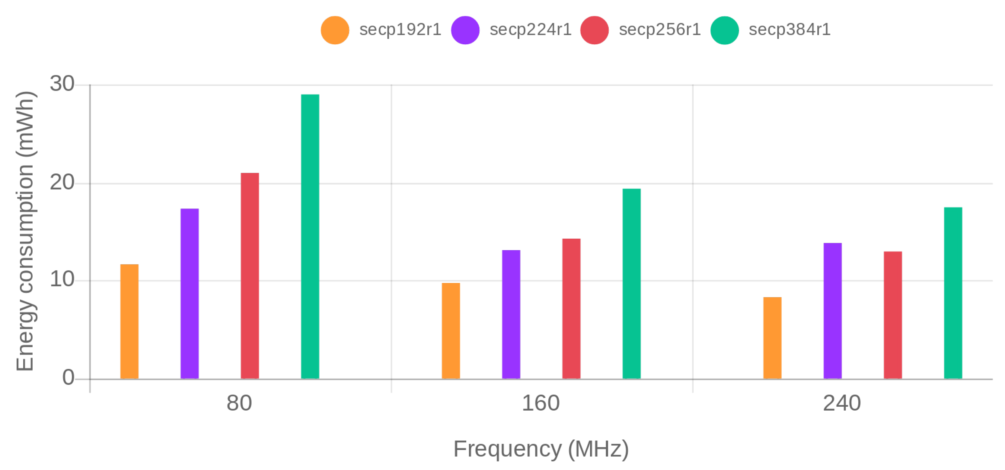 Sensors 19 00015 g005