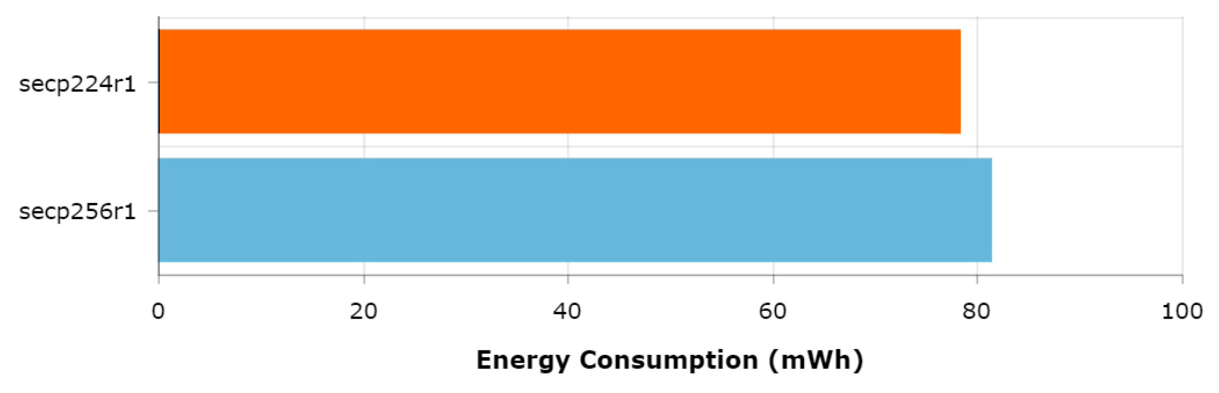 Sensors 19 00015 g006