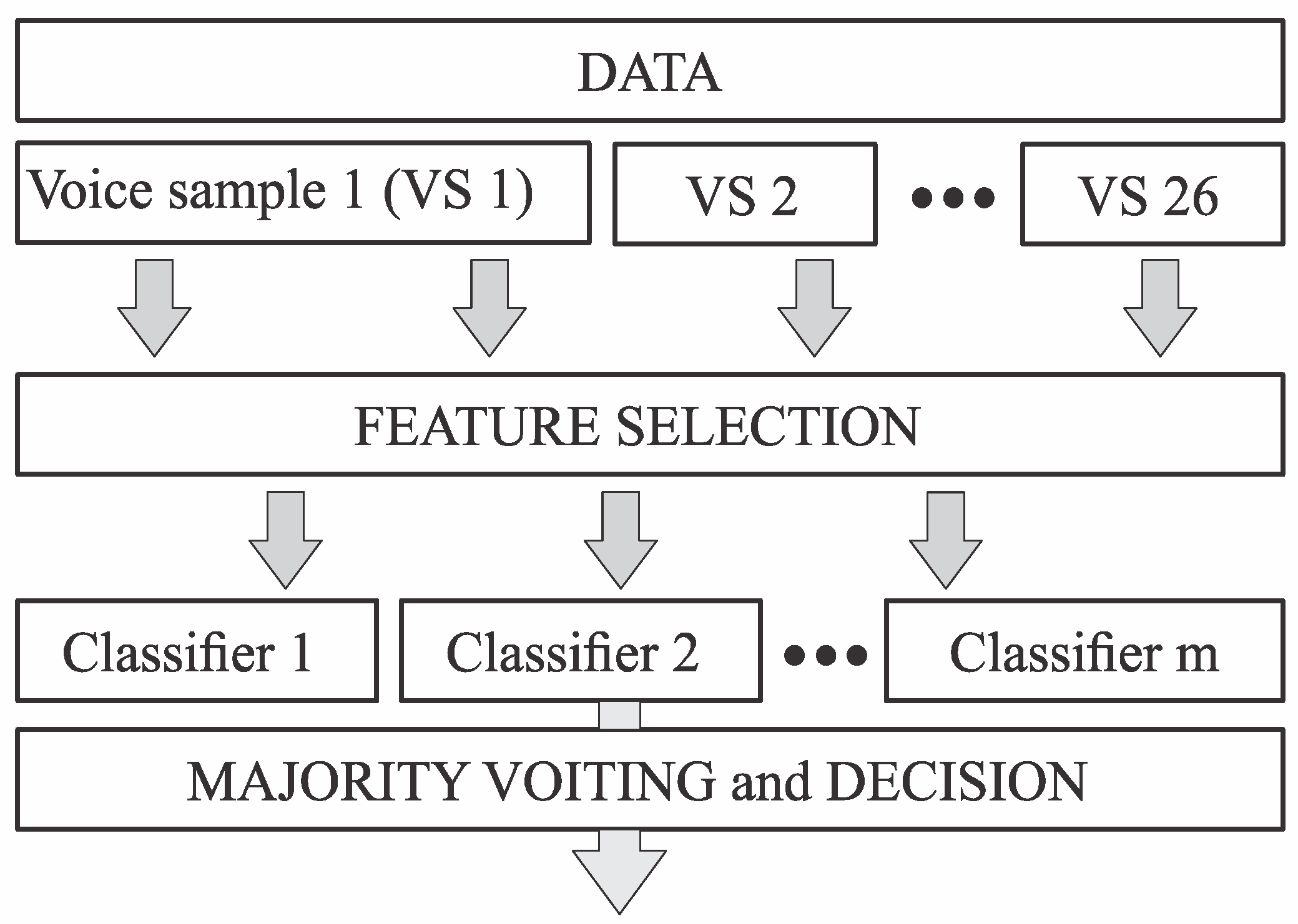Sensors 19 00016 g001