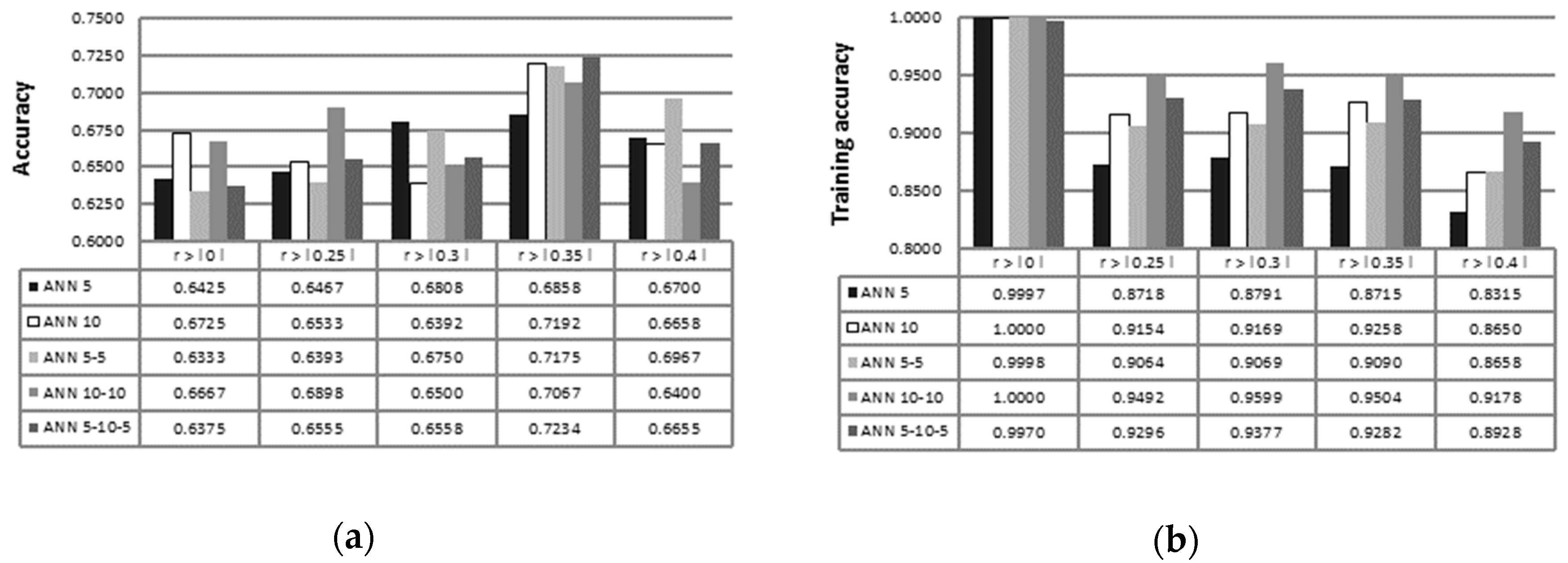 Sensors 19 00016 g002