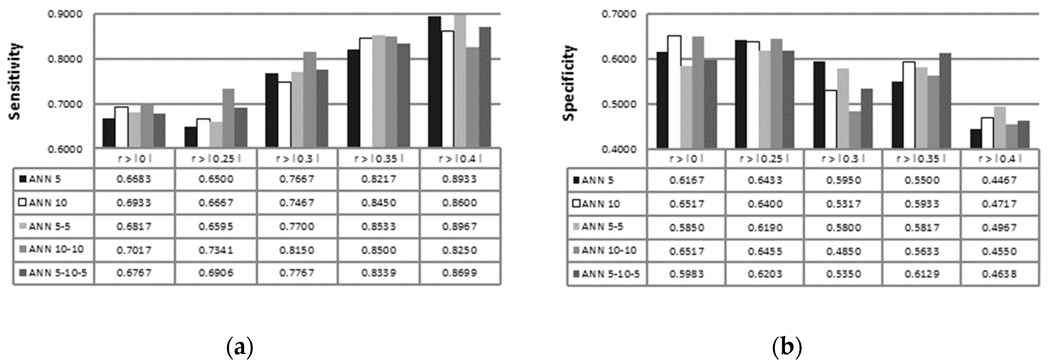 Sensors 19 00016 g003