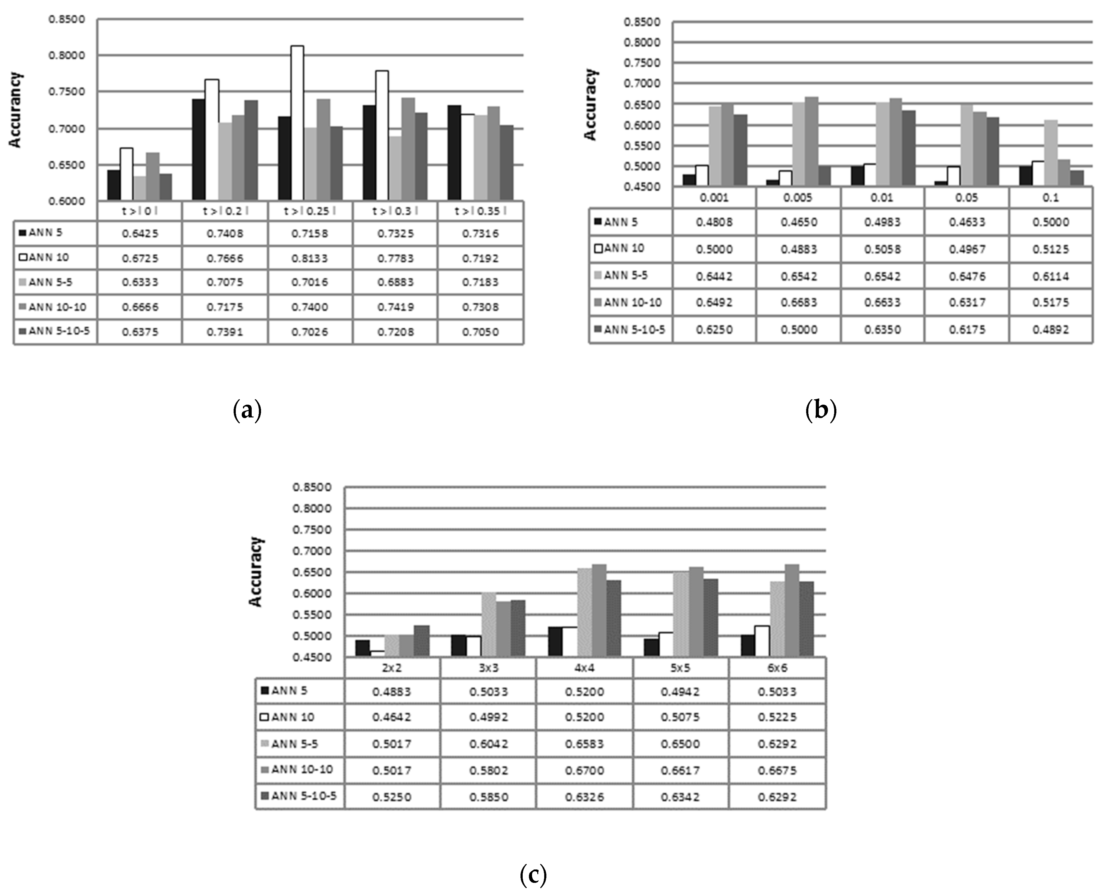 Sensors 19 00016 g004