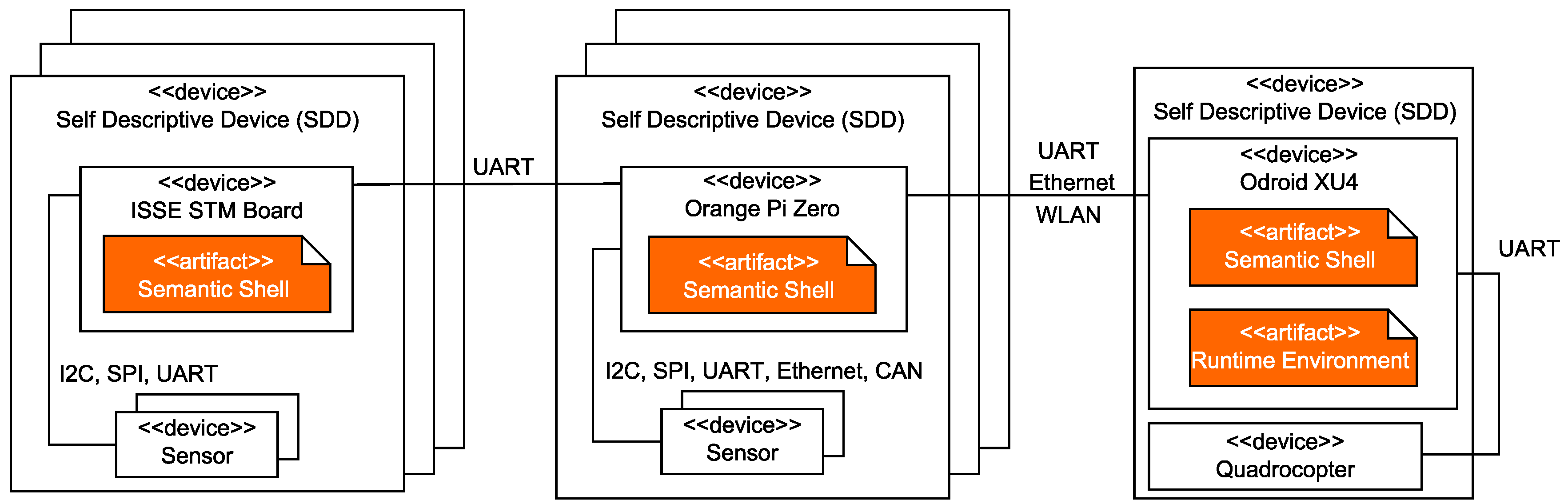 Sensors 19 00017 g016 Sensors 19 00017 g016