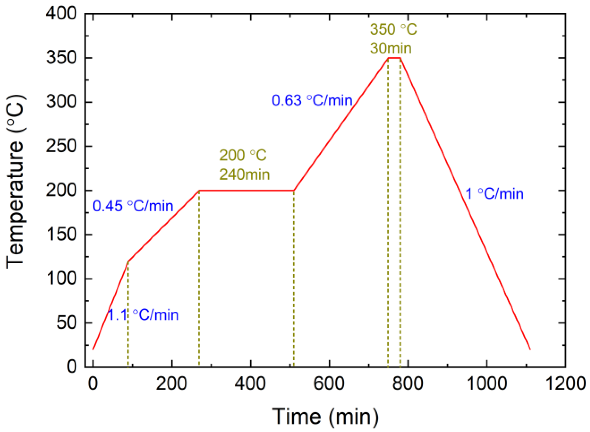 Sensors 19 00018 g002