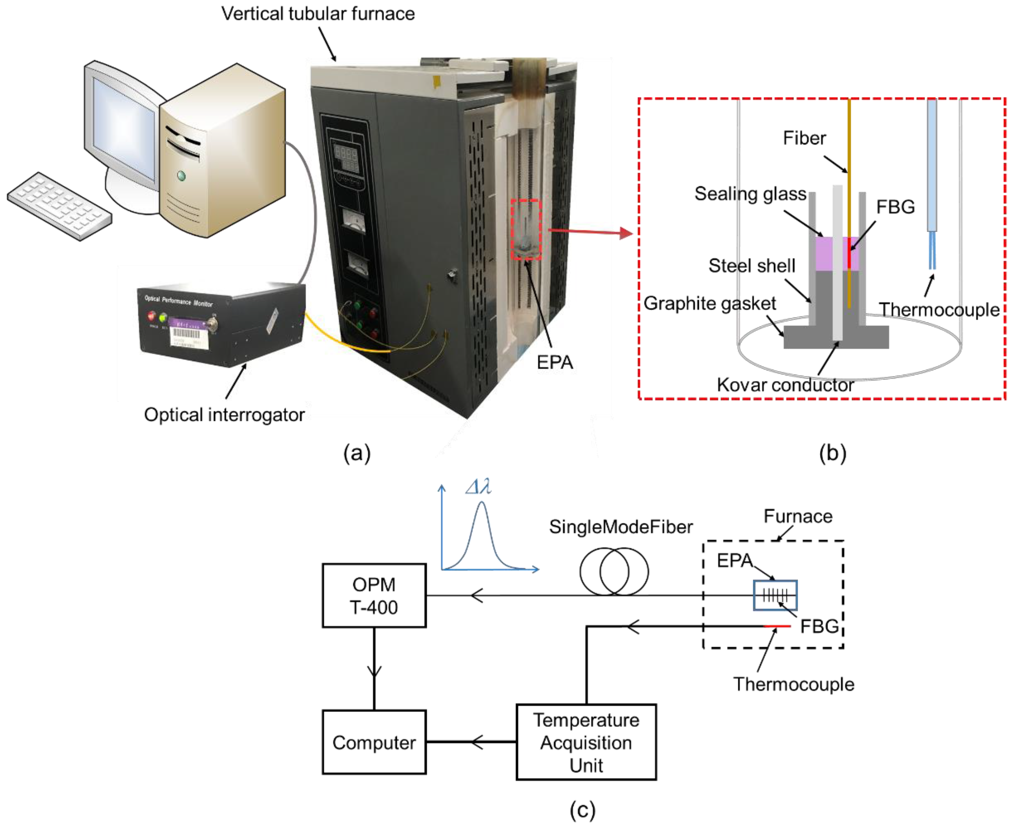 Sensors 19 00018 g003