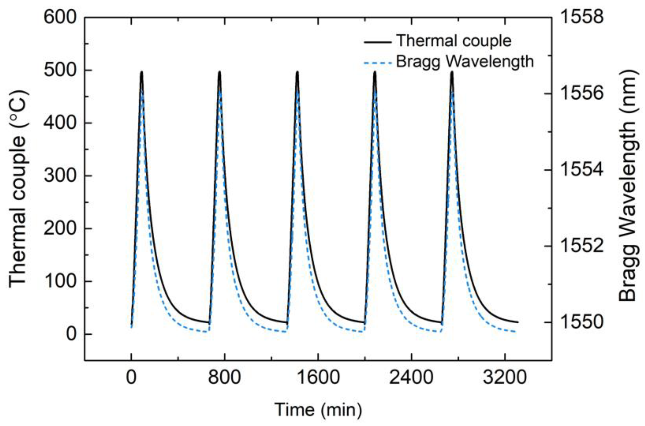 Sensors 19 00018 g007