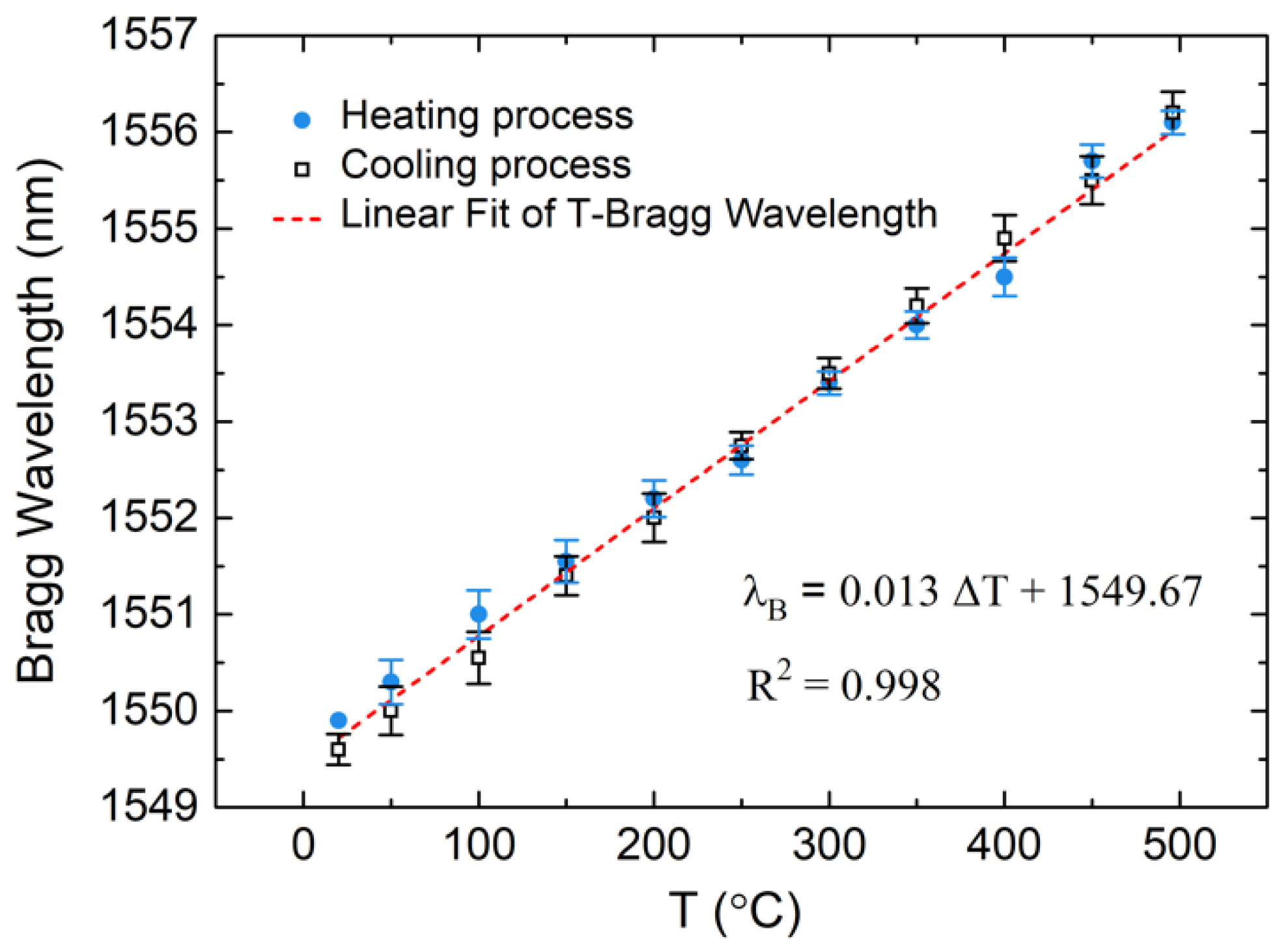 Sensors 19 00018 g008