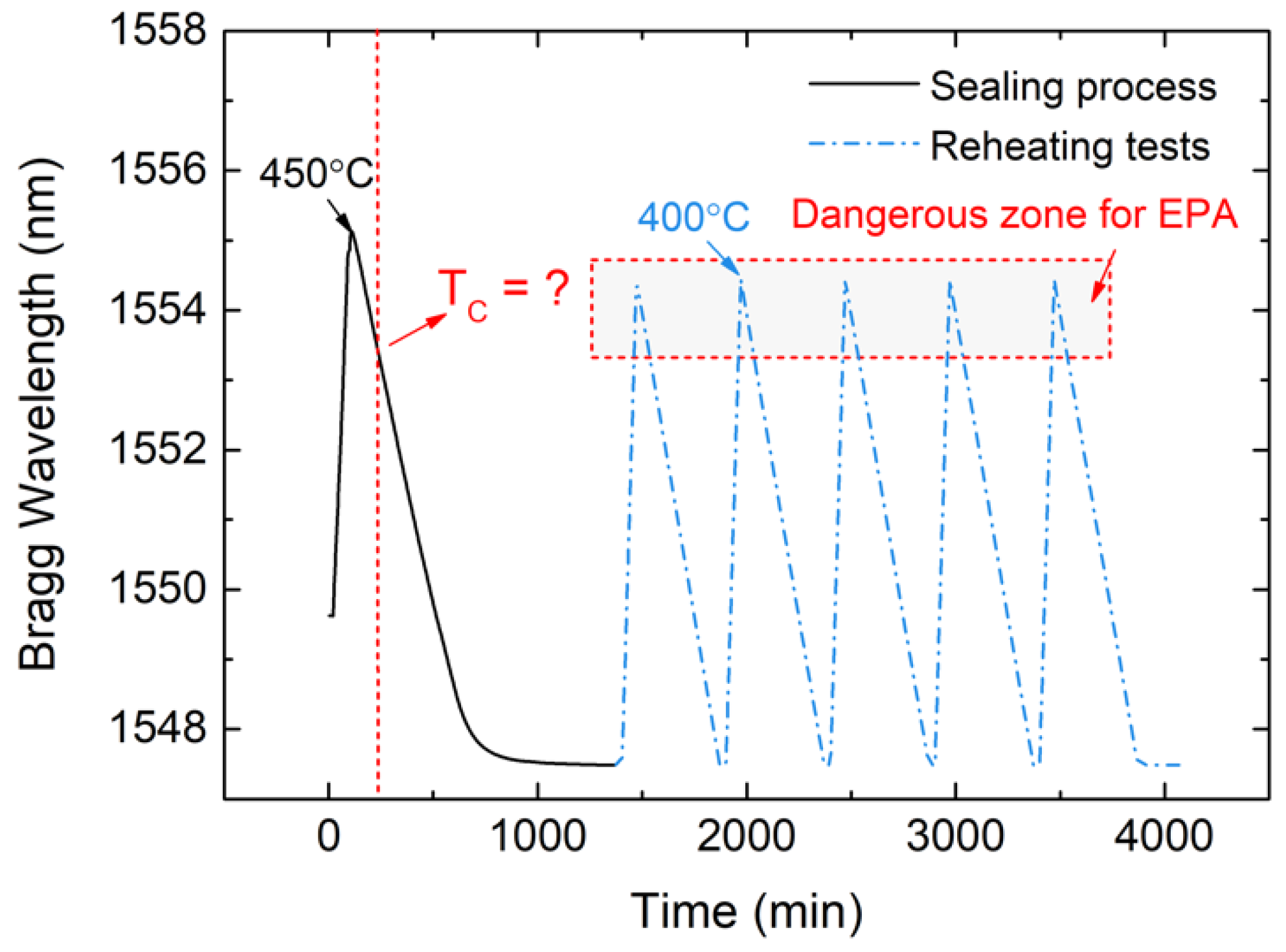 Sensors 19 00018 g010