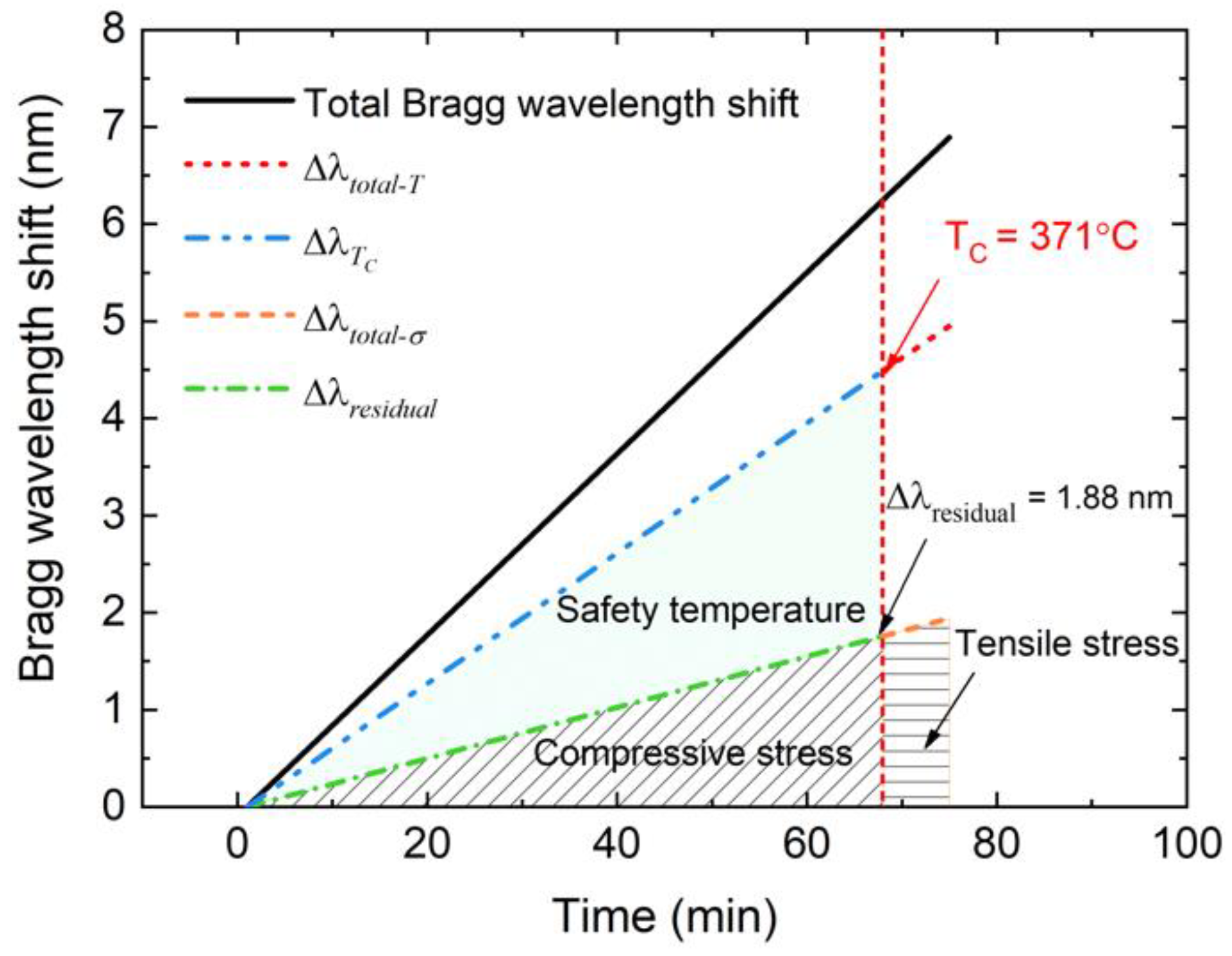 Sensors 19 00018 g011
