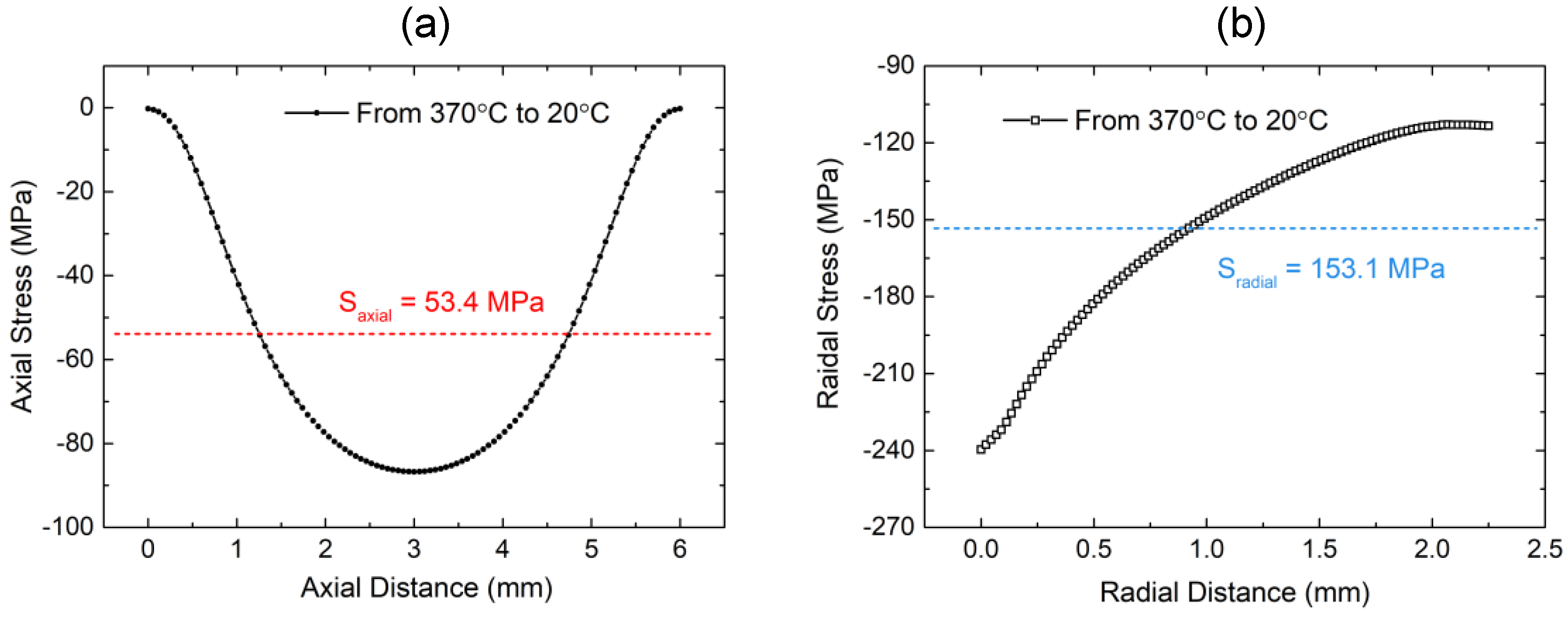 Sensors 19 00018 g013