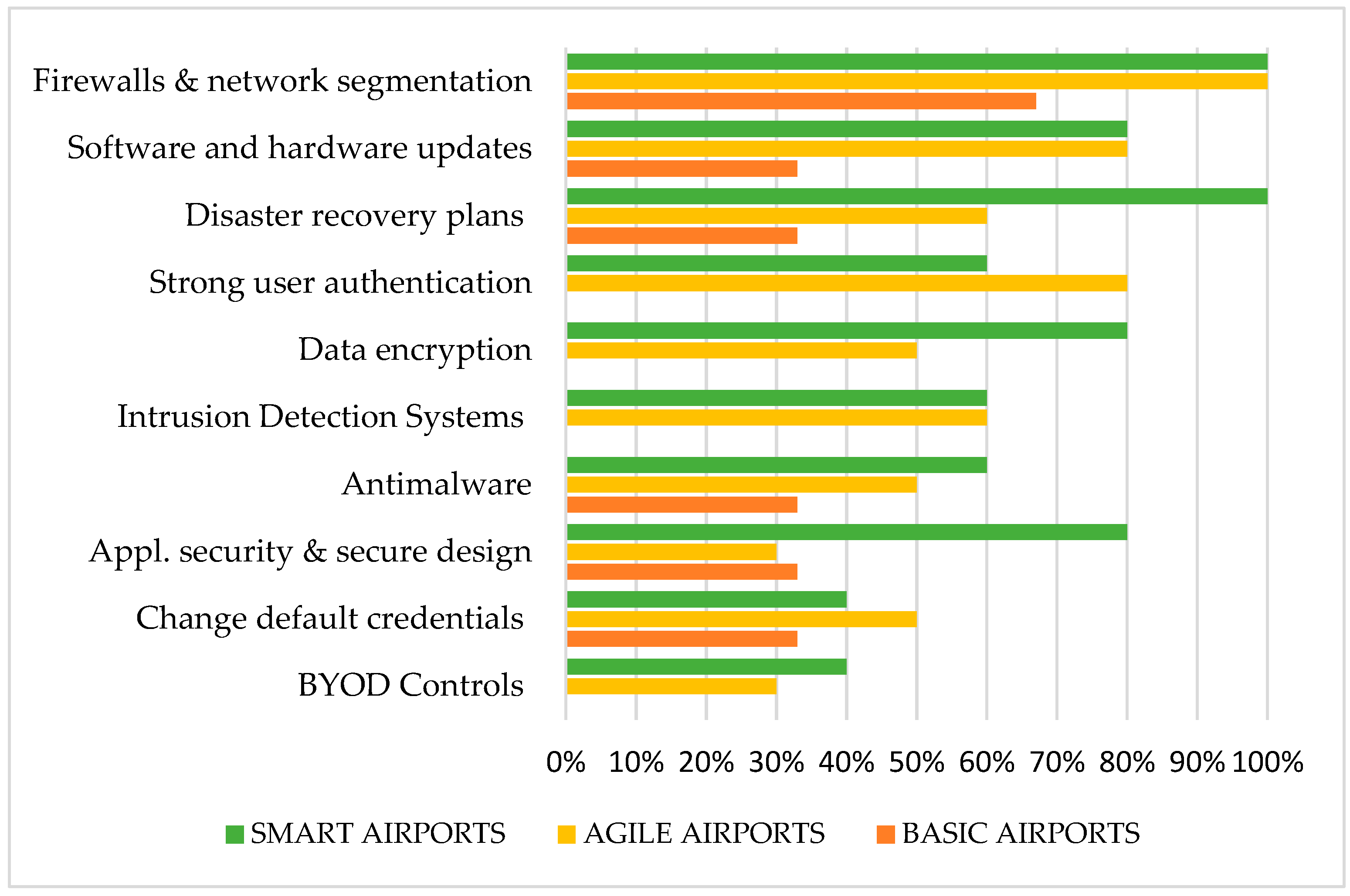 Sensors 19 00019 g003
