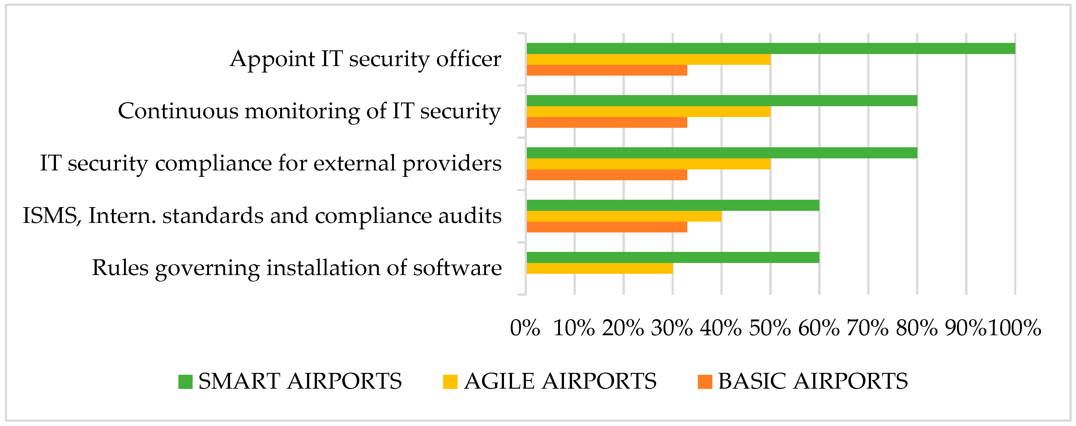 Sensors 19 00019 g005