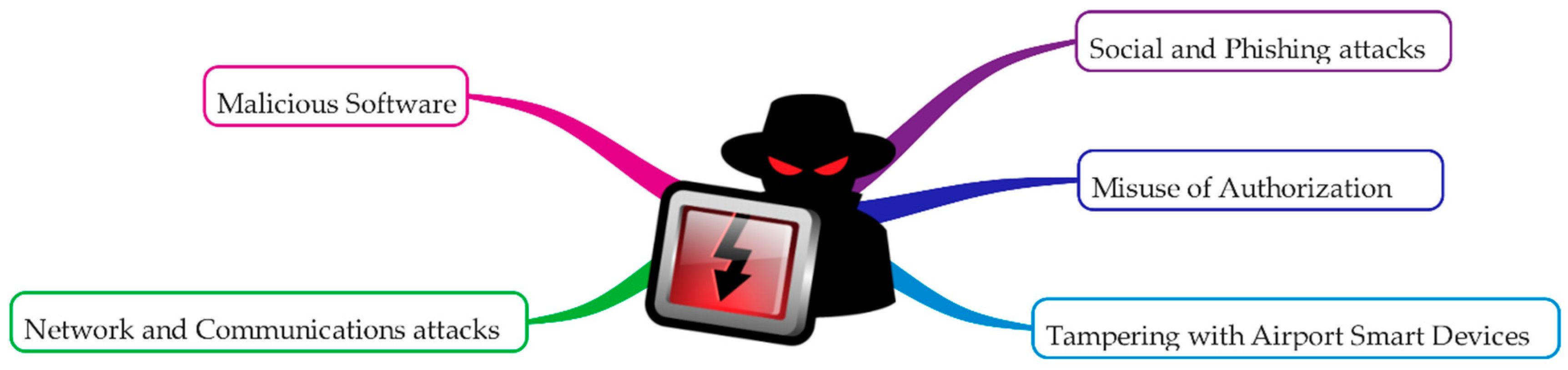 Sensors 19 00019 g006