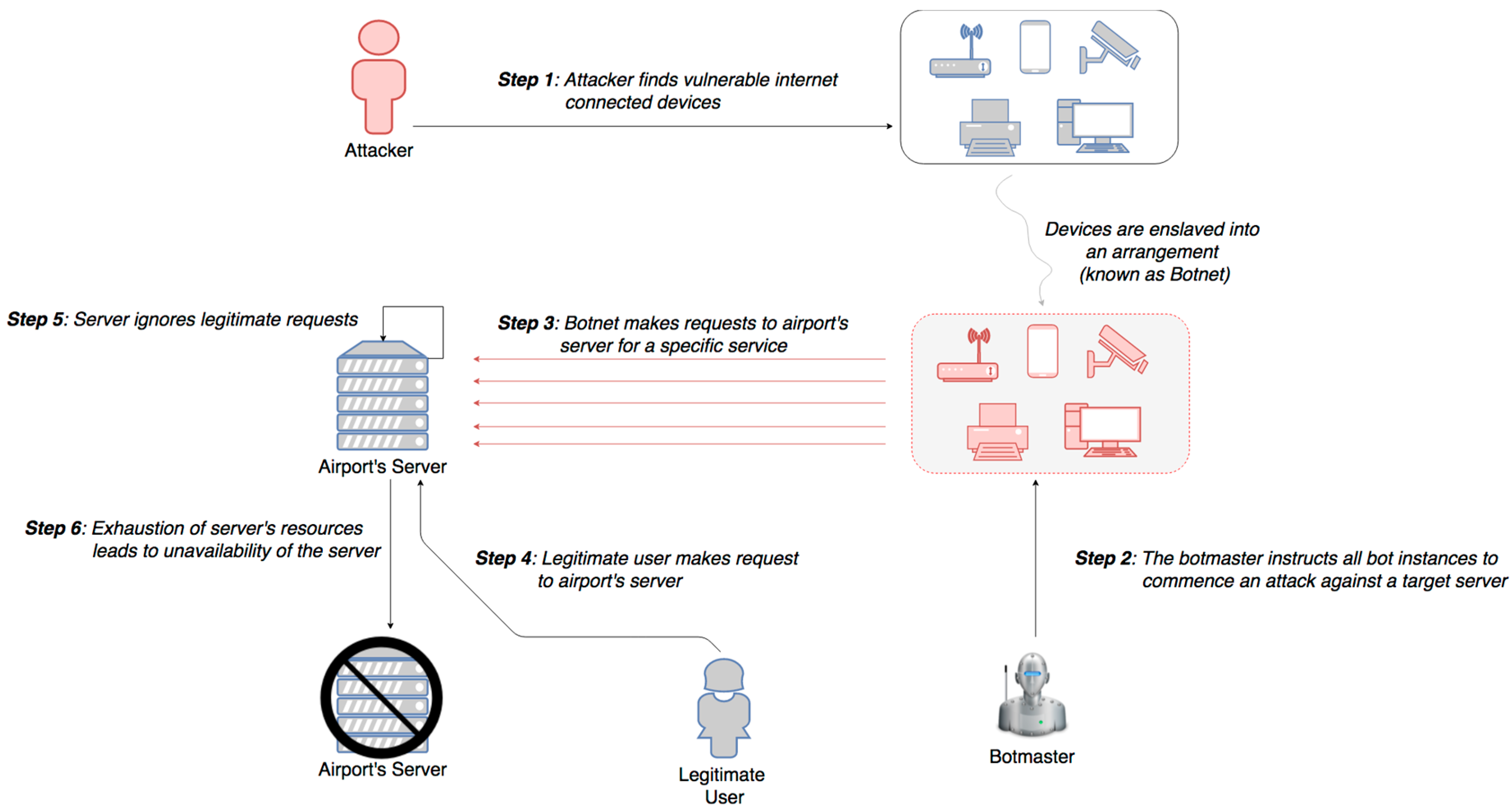 Sensors 19 00019 g007