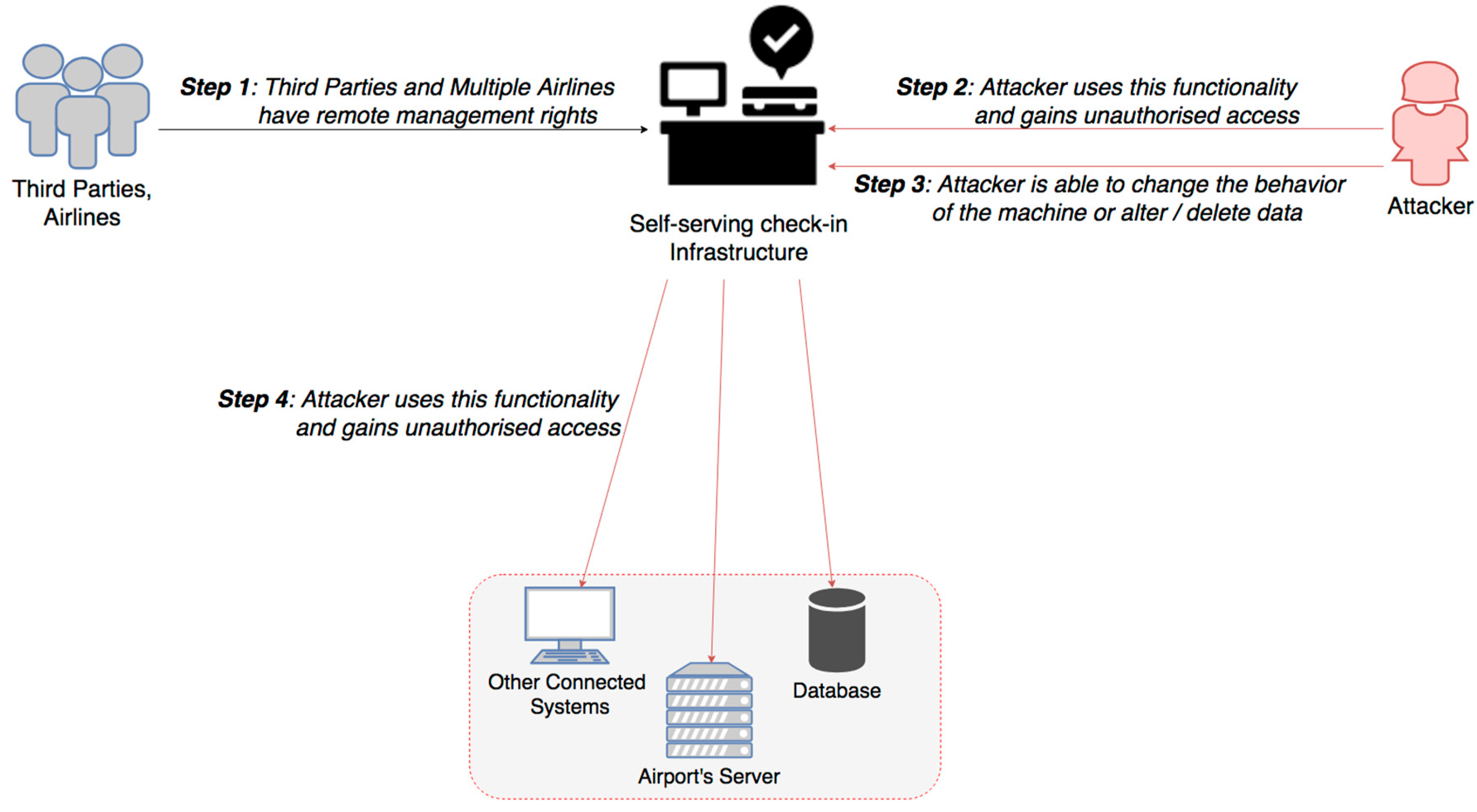 Sensors 19 00019 g010