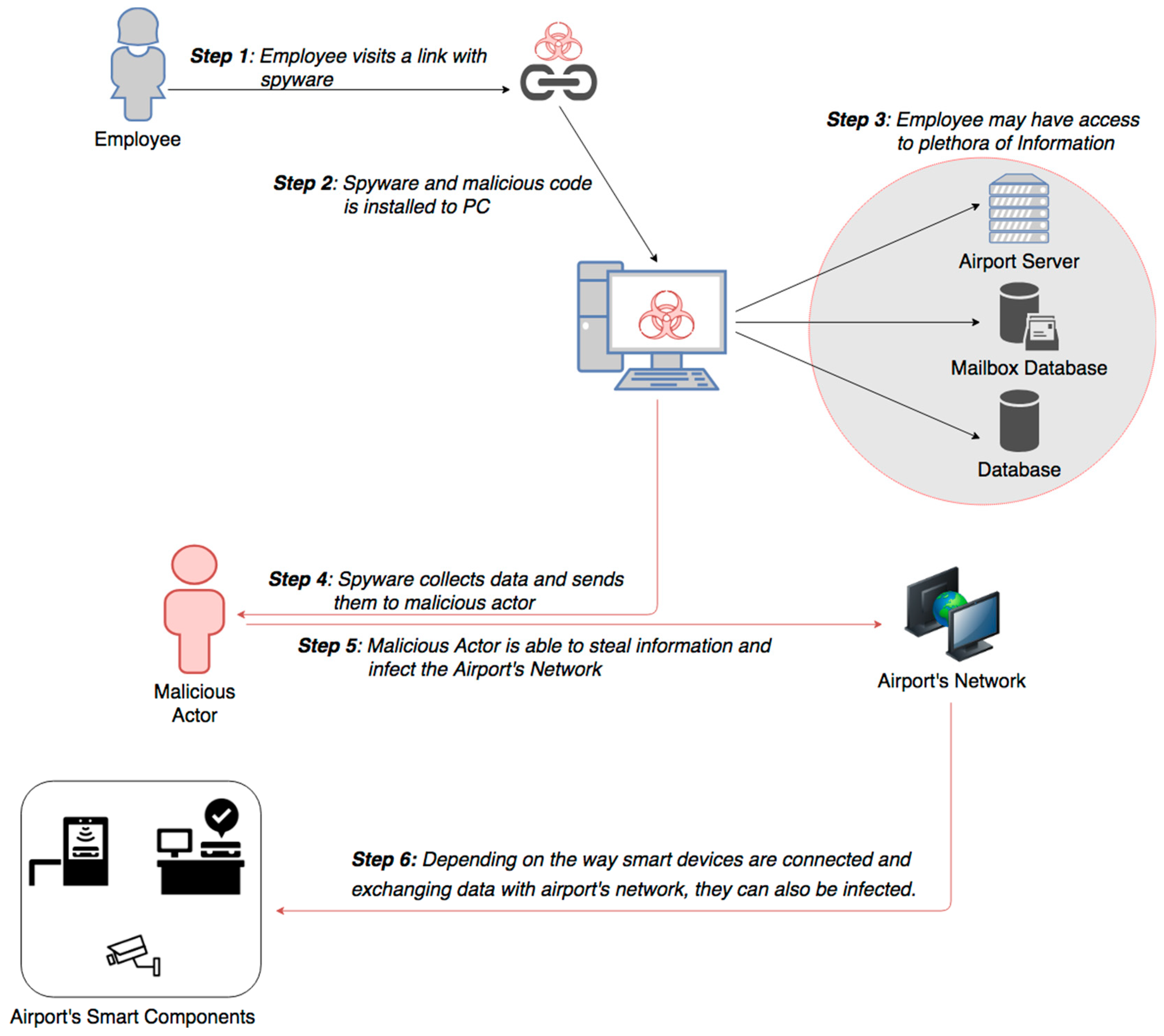 Sensors 19 00019 g012