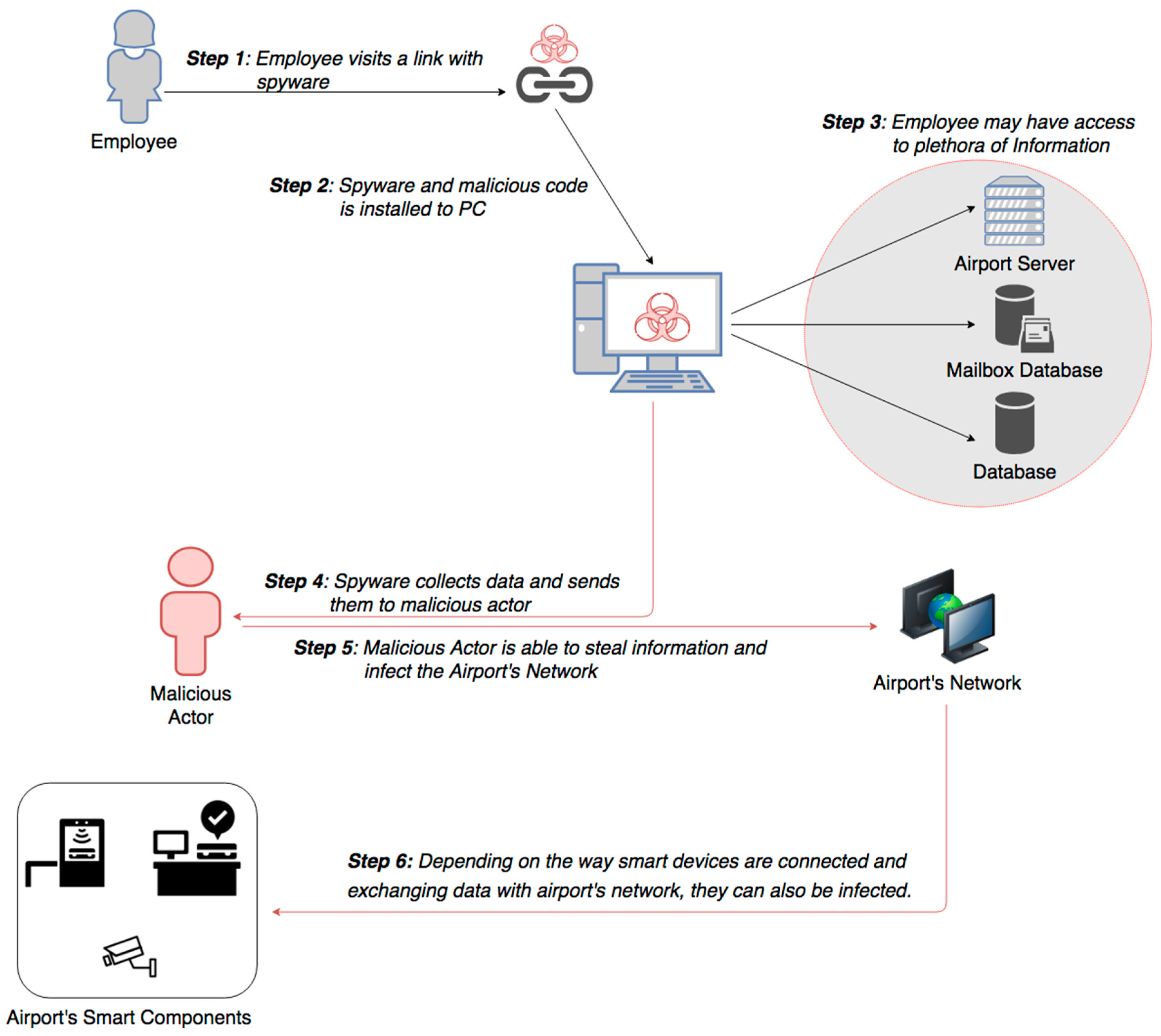 Sensors 19 00019 g013