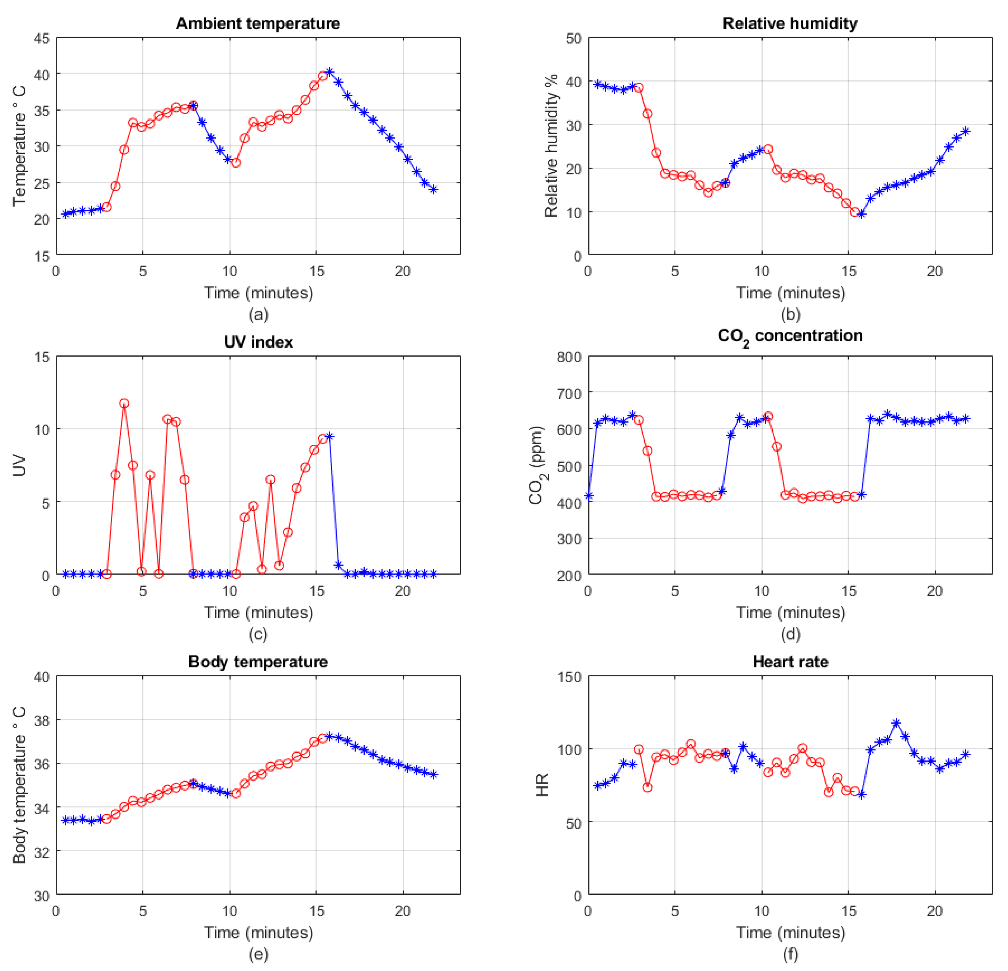 Sensors 19 00021 g009