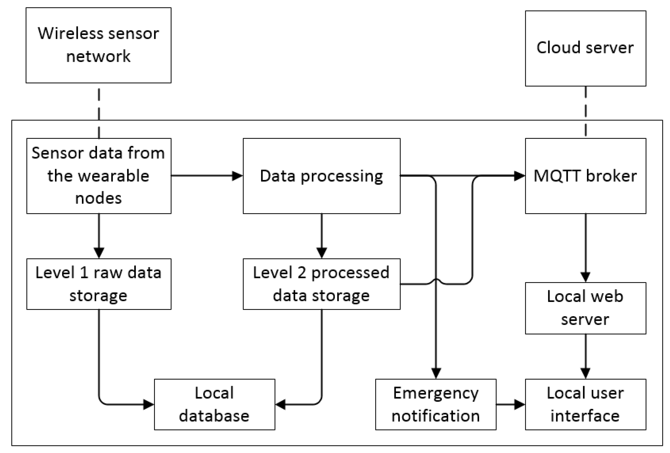 Sensors 19 00021 g010