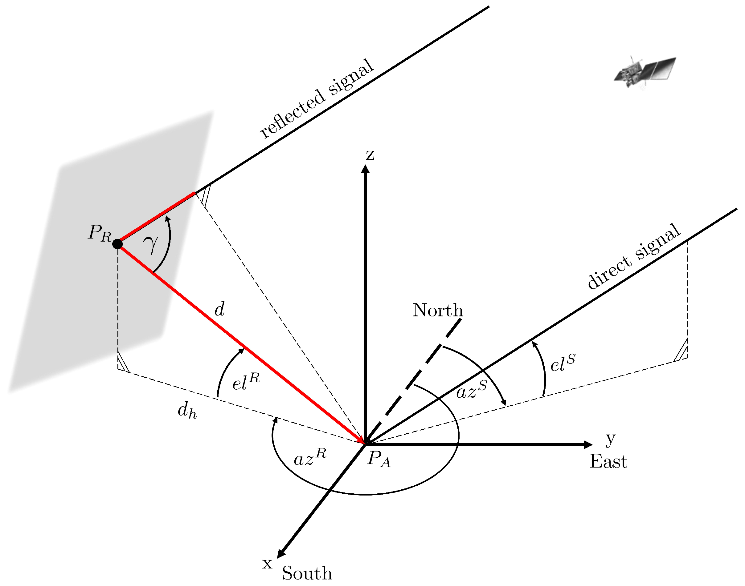 Sensors 19 00025 g002