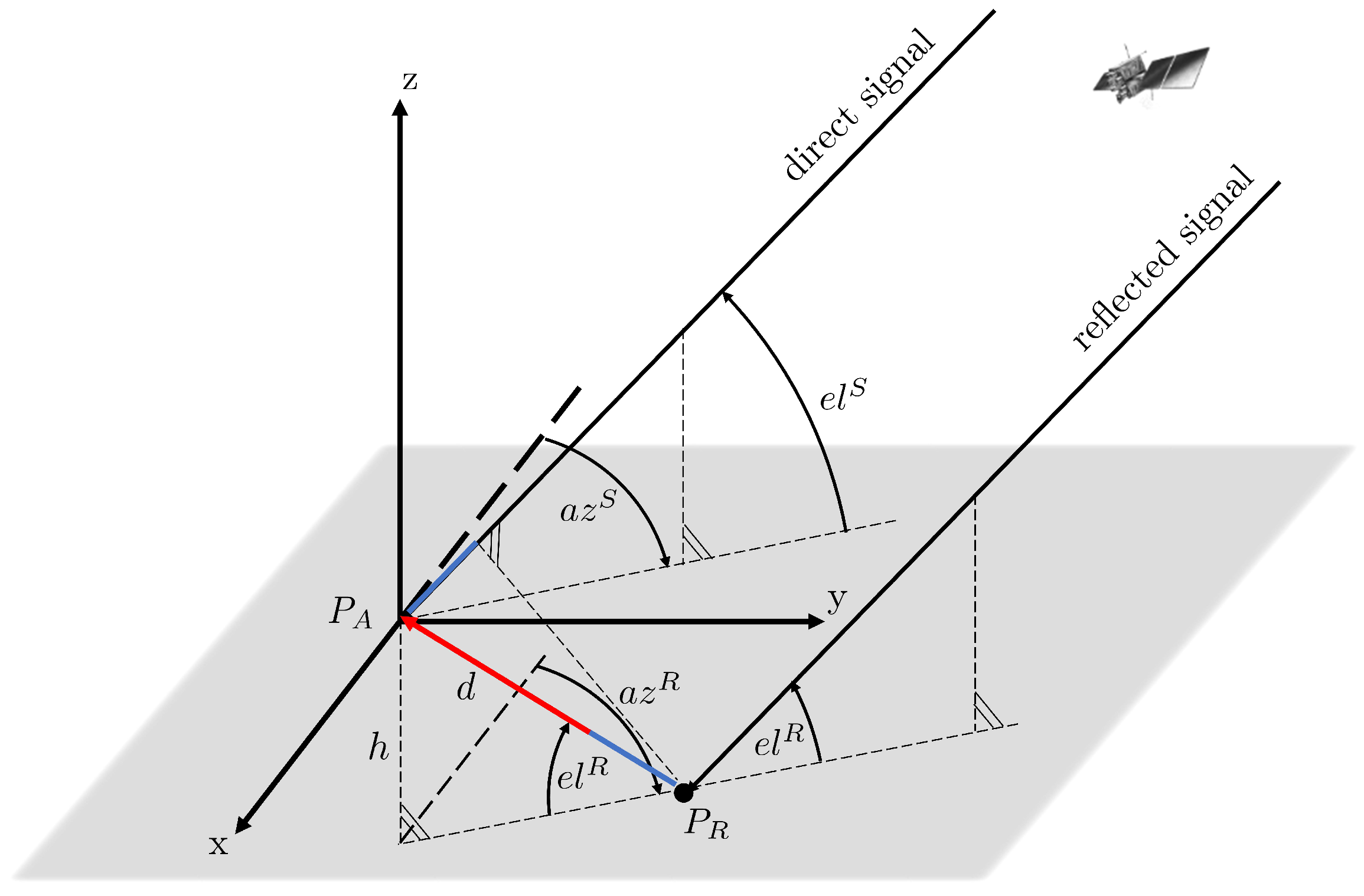 Sensors 19 00025 g003