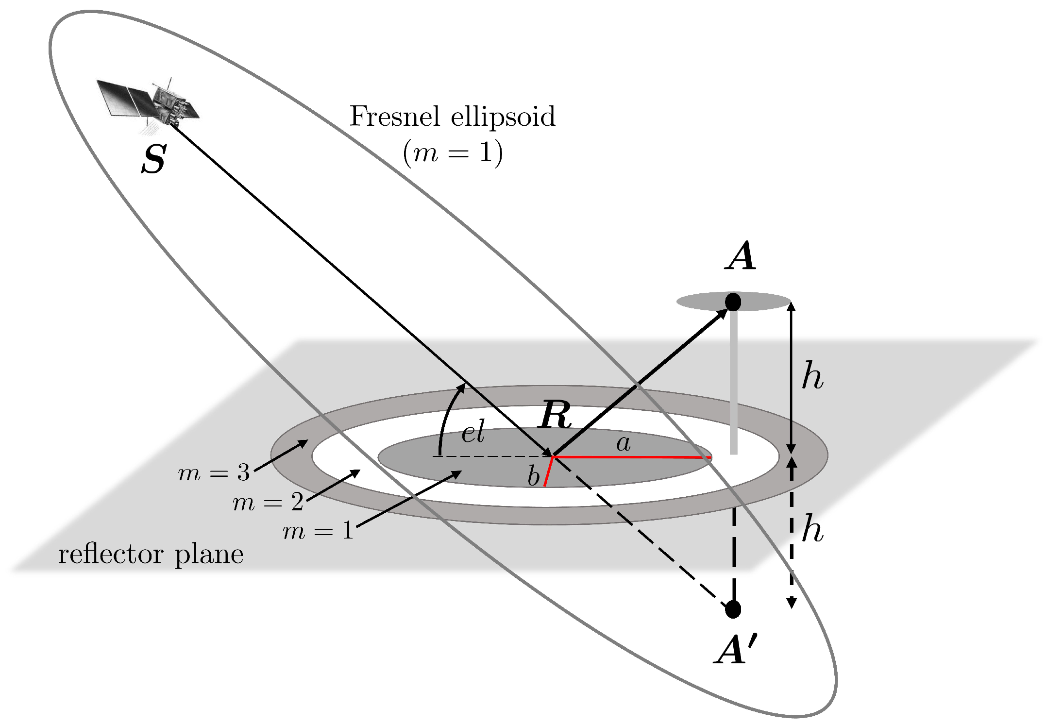 Sensors 19 00025 g005