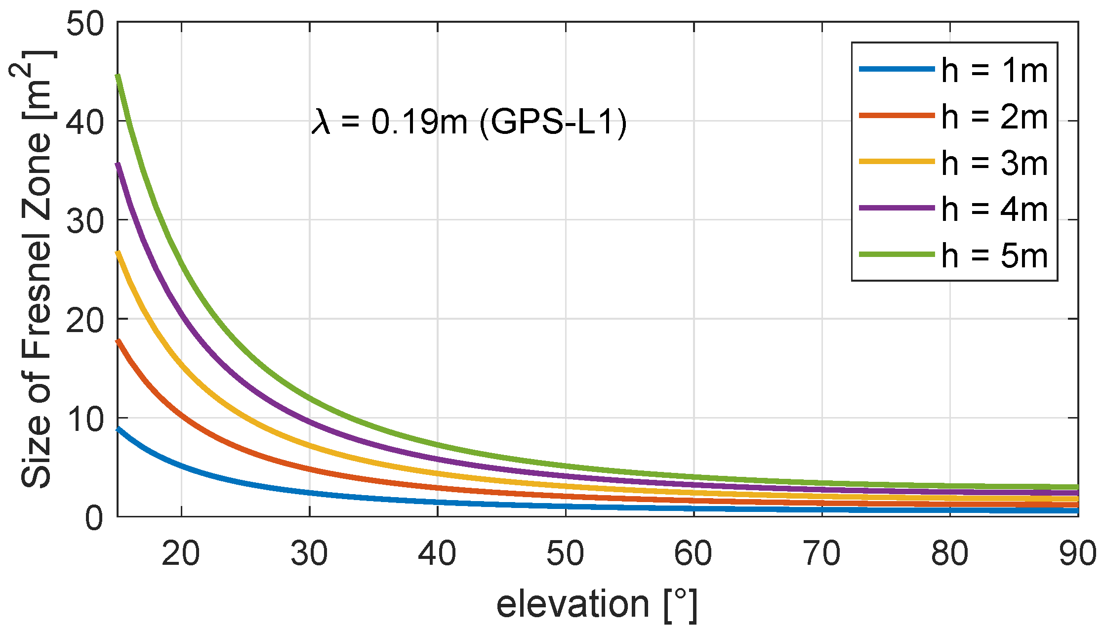 Sensors 19 00025 g006