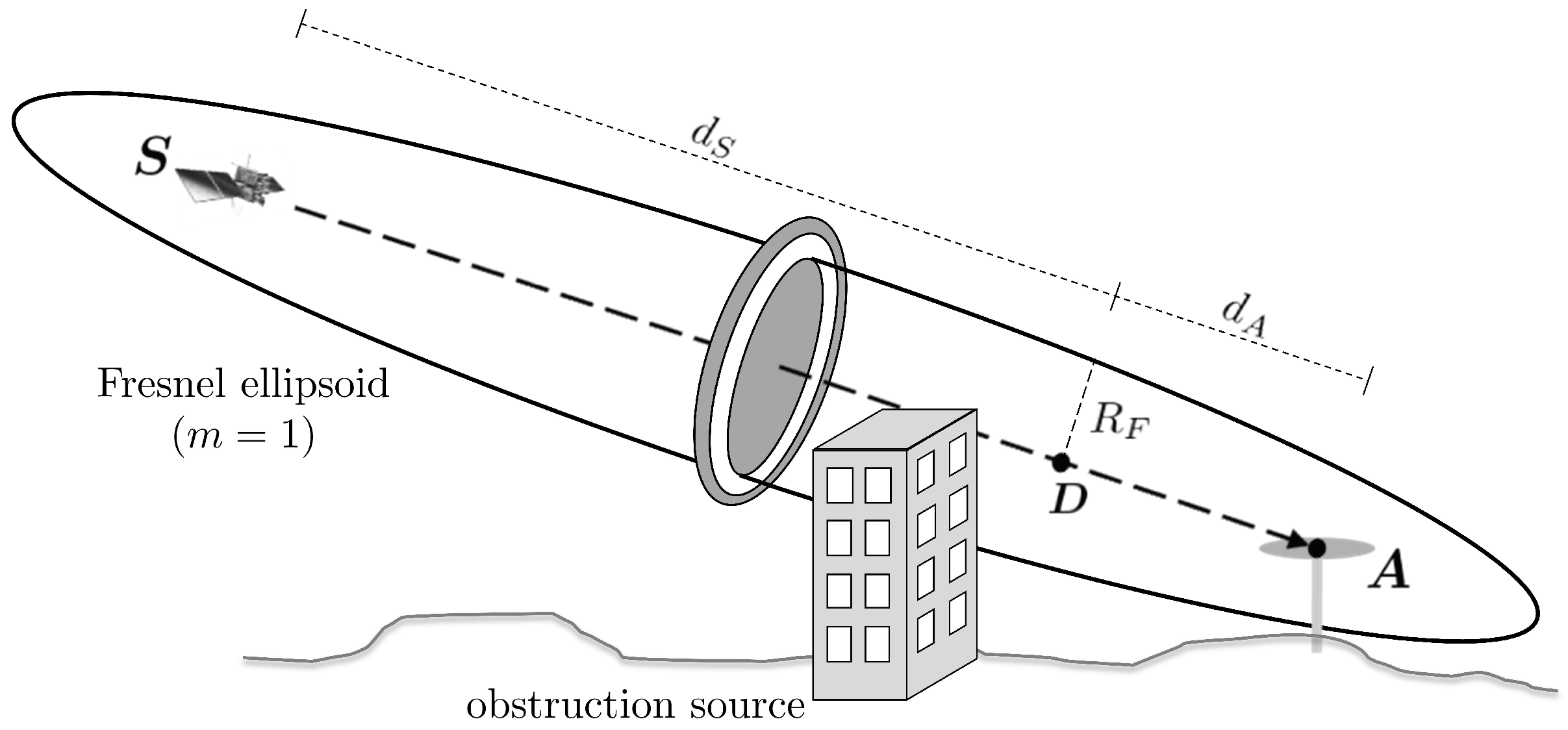 Sensors 19 00025 g008