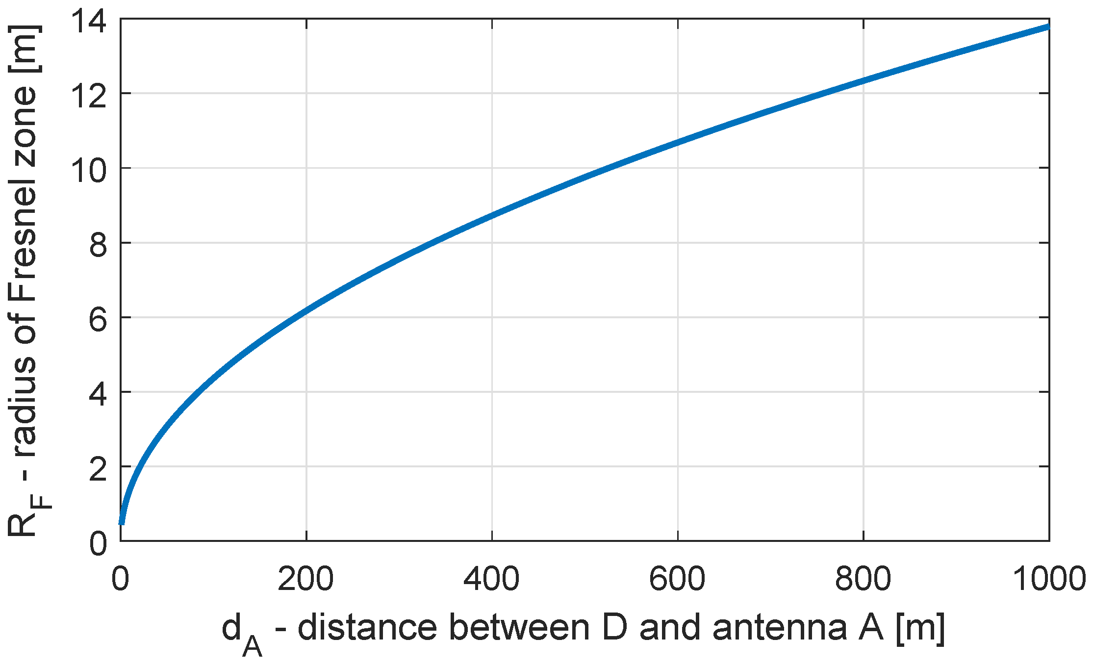 Sensors 19 00025 g009