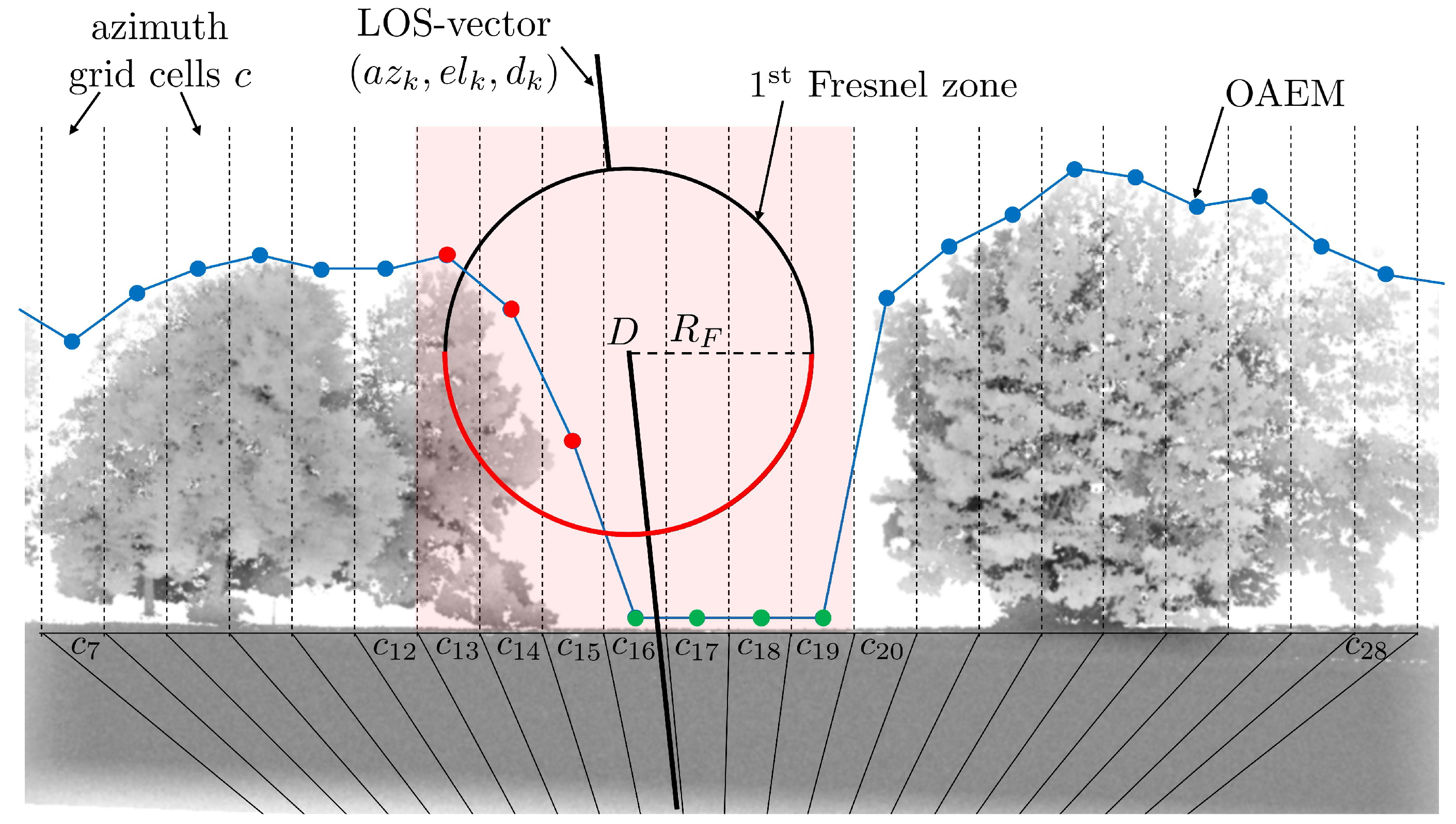 Sensors 19 00025 g012