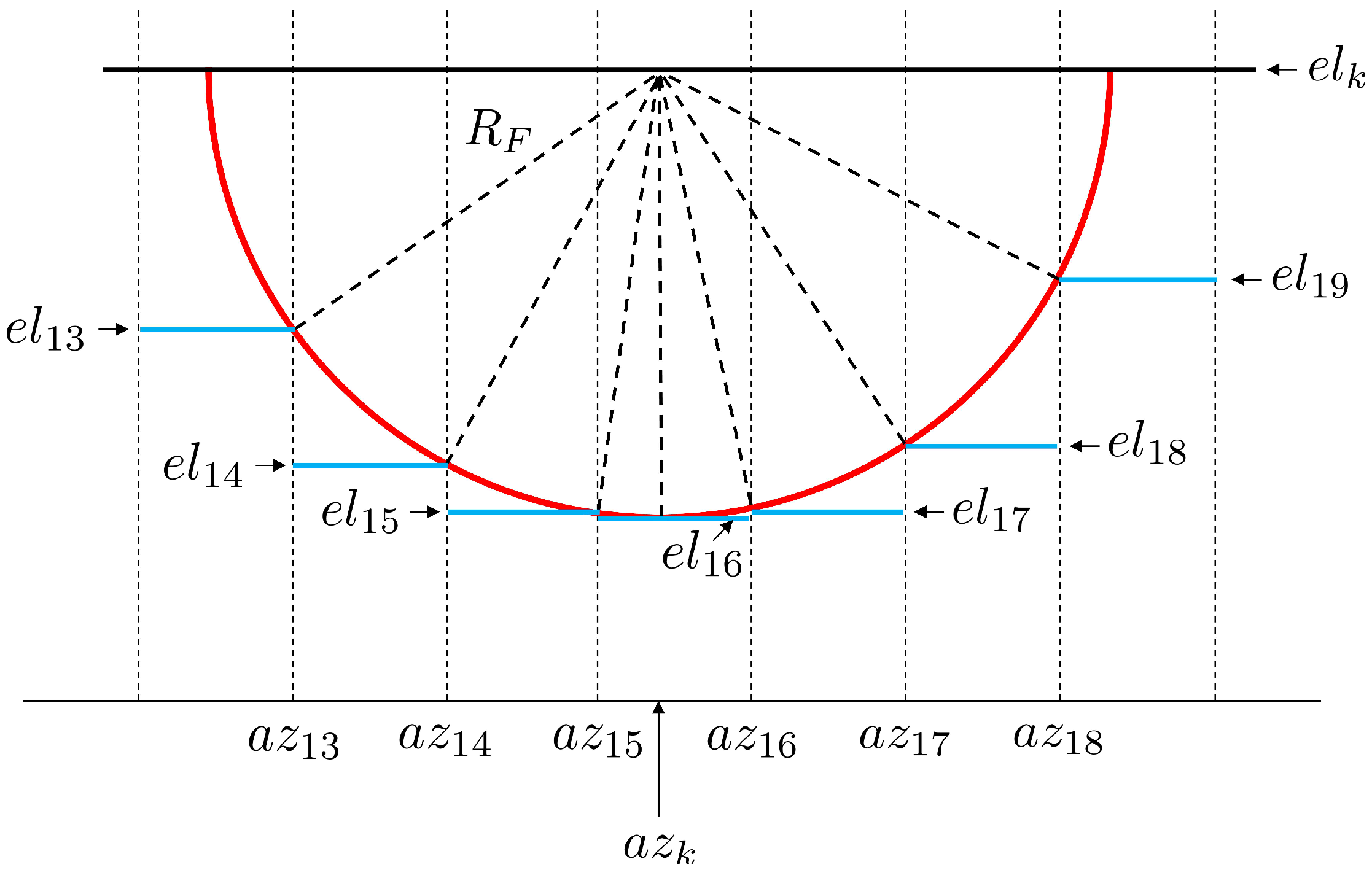Sensors 19 00025 g013