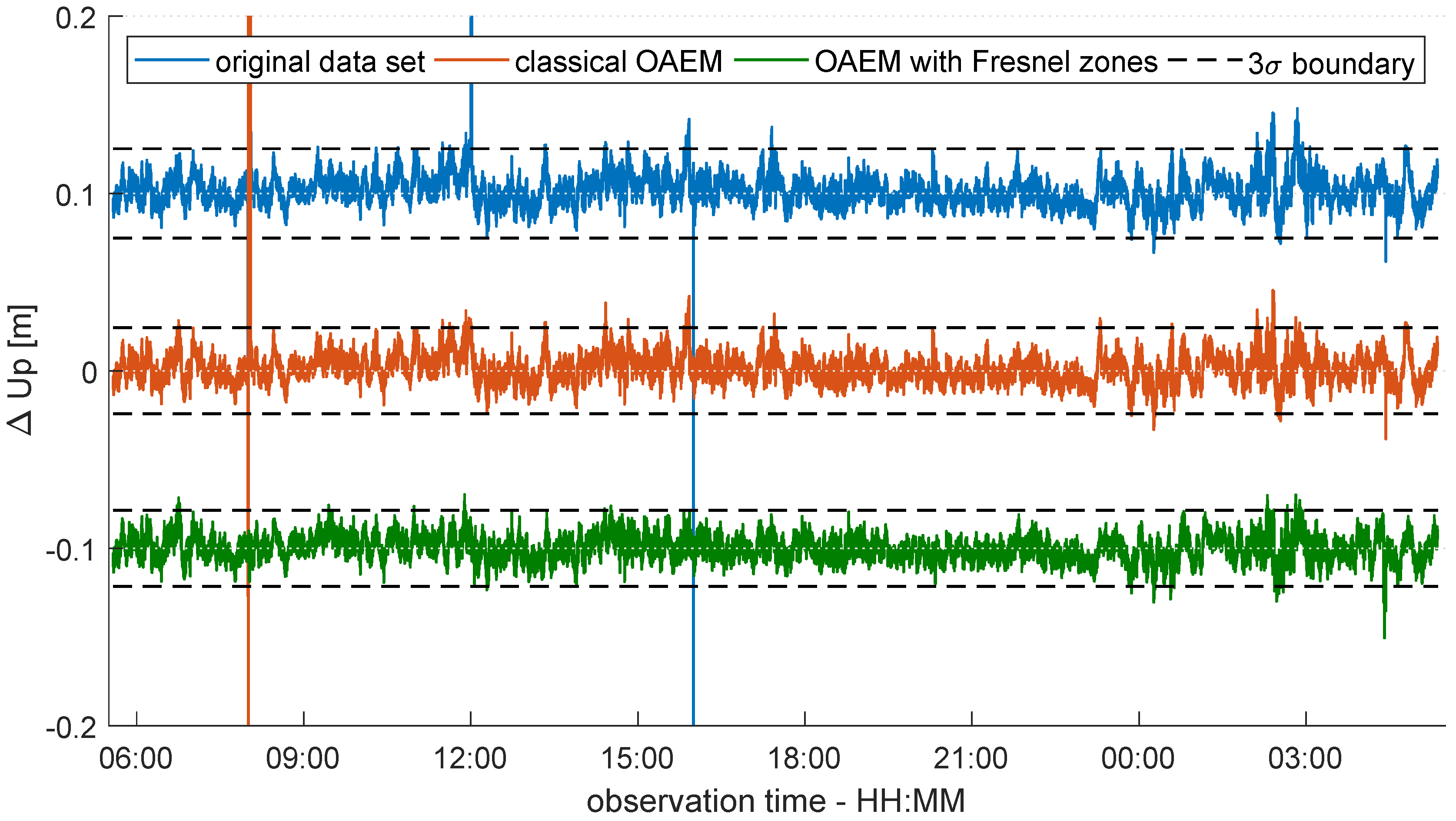 Sensors 19 00025 g015