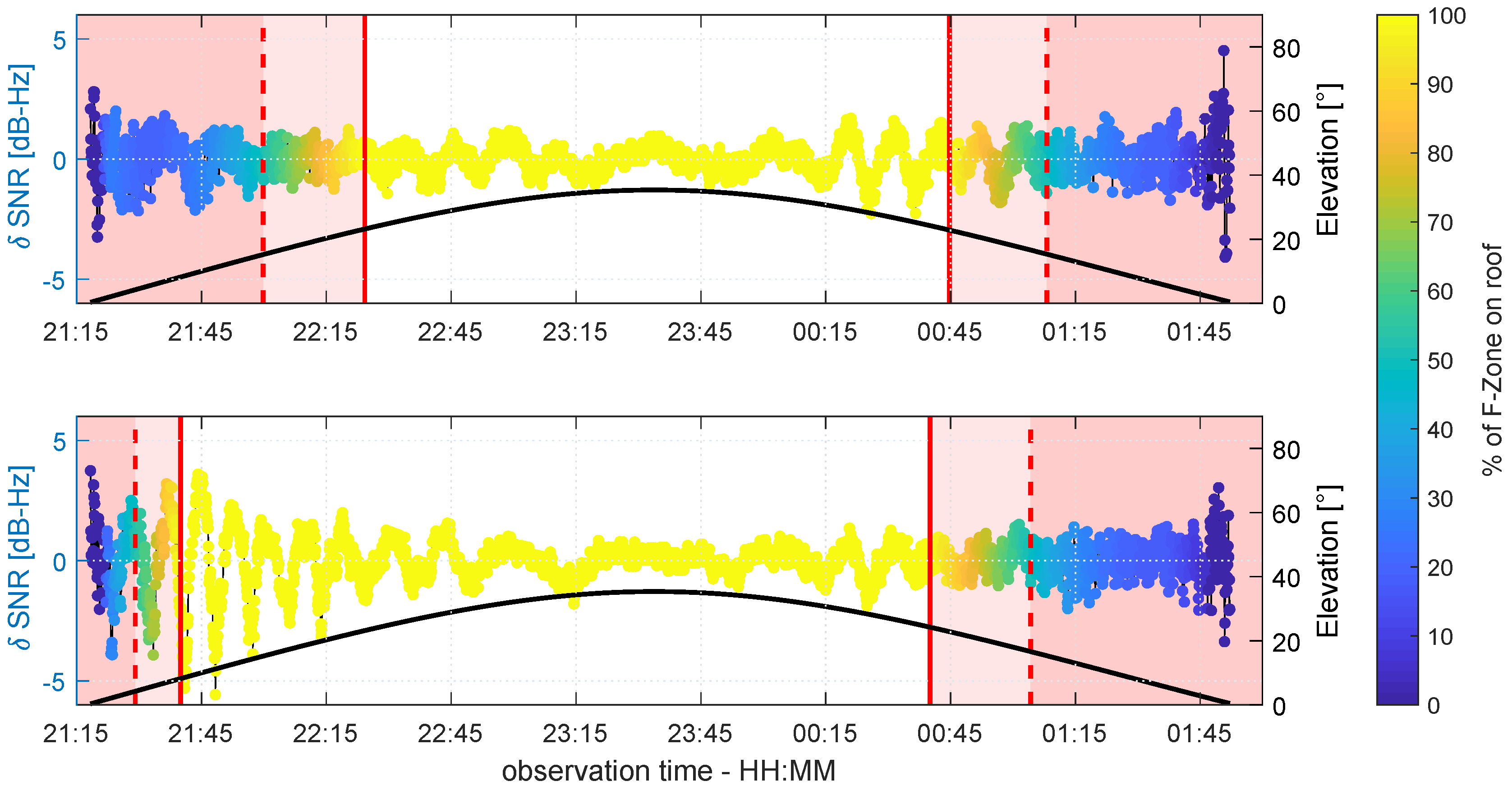 Sensors 19 00025 g018